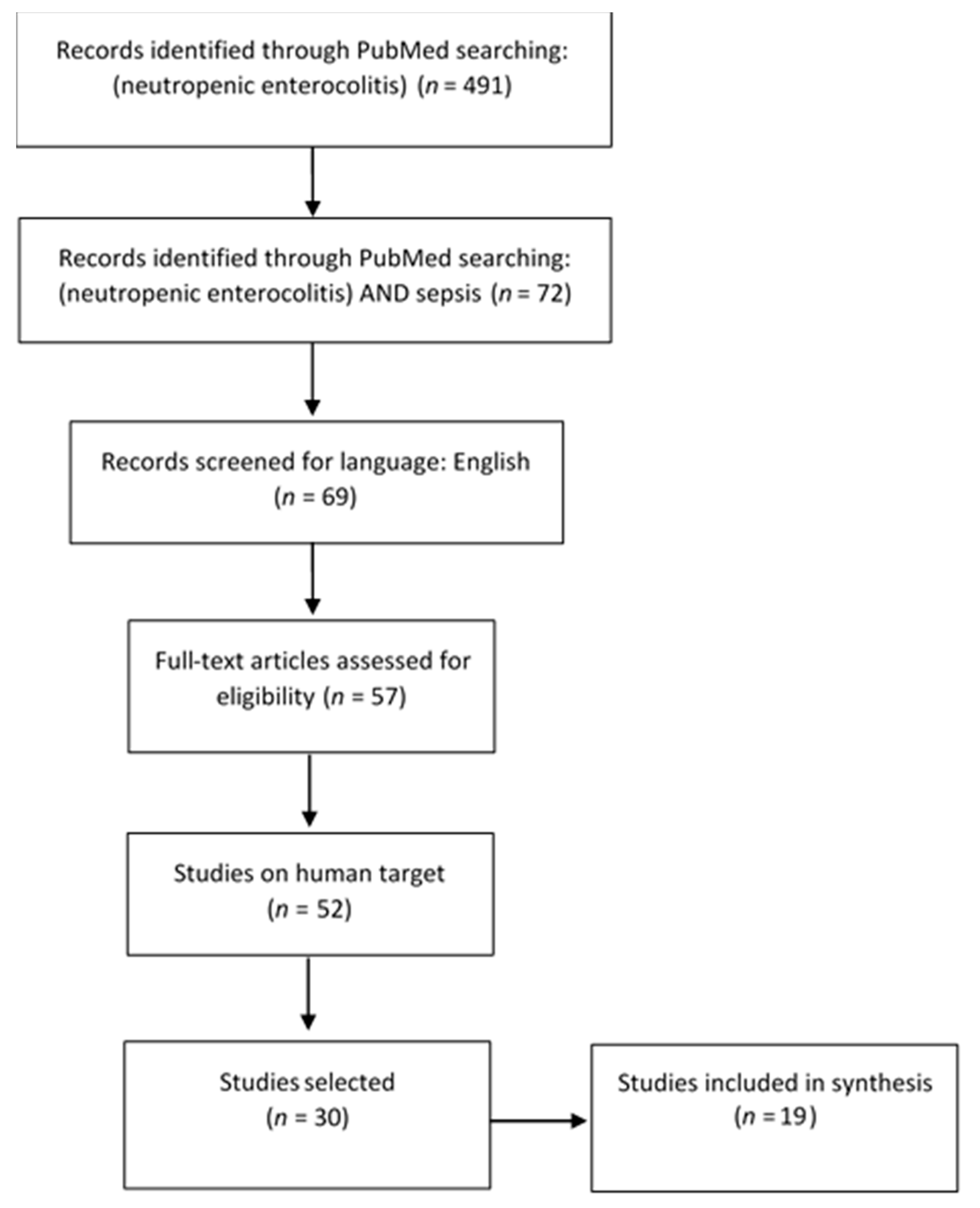 Medicina 57 00638 g002
