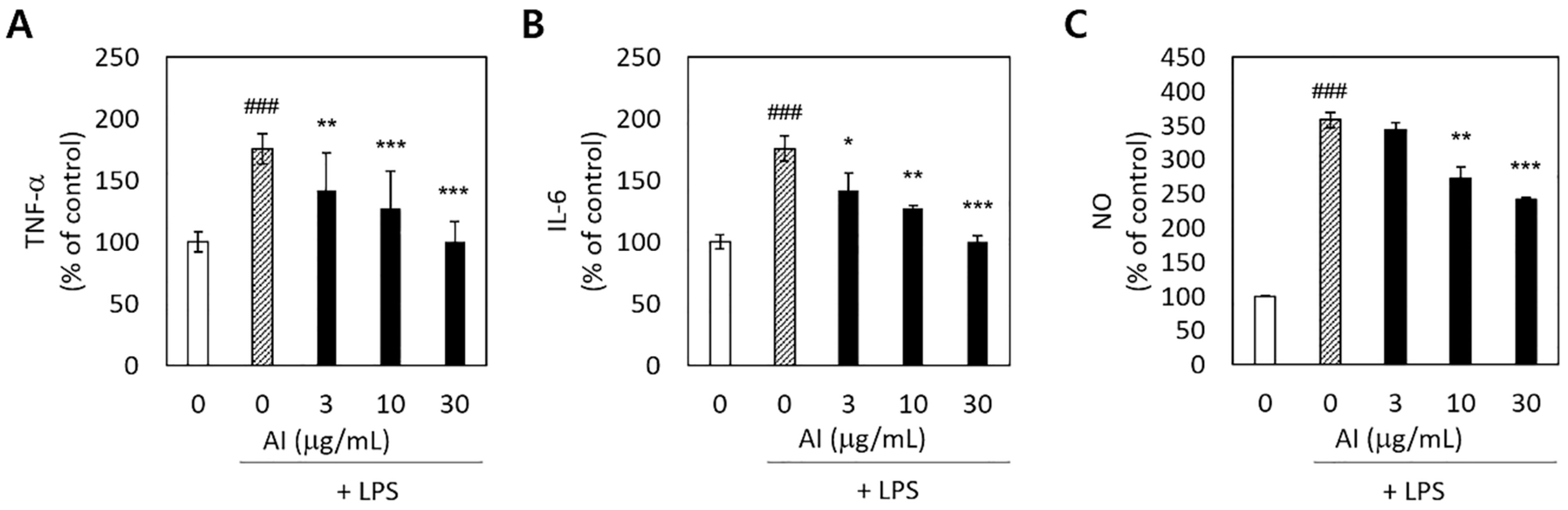 Medicina 57 00641 g003