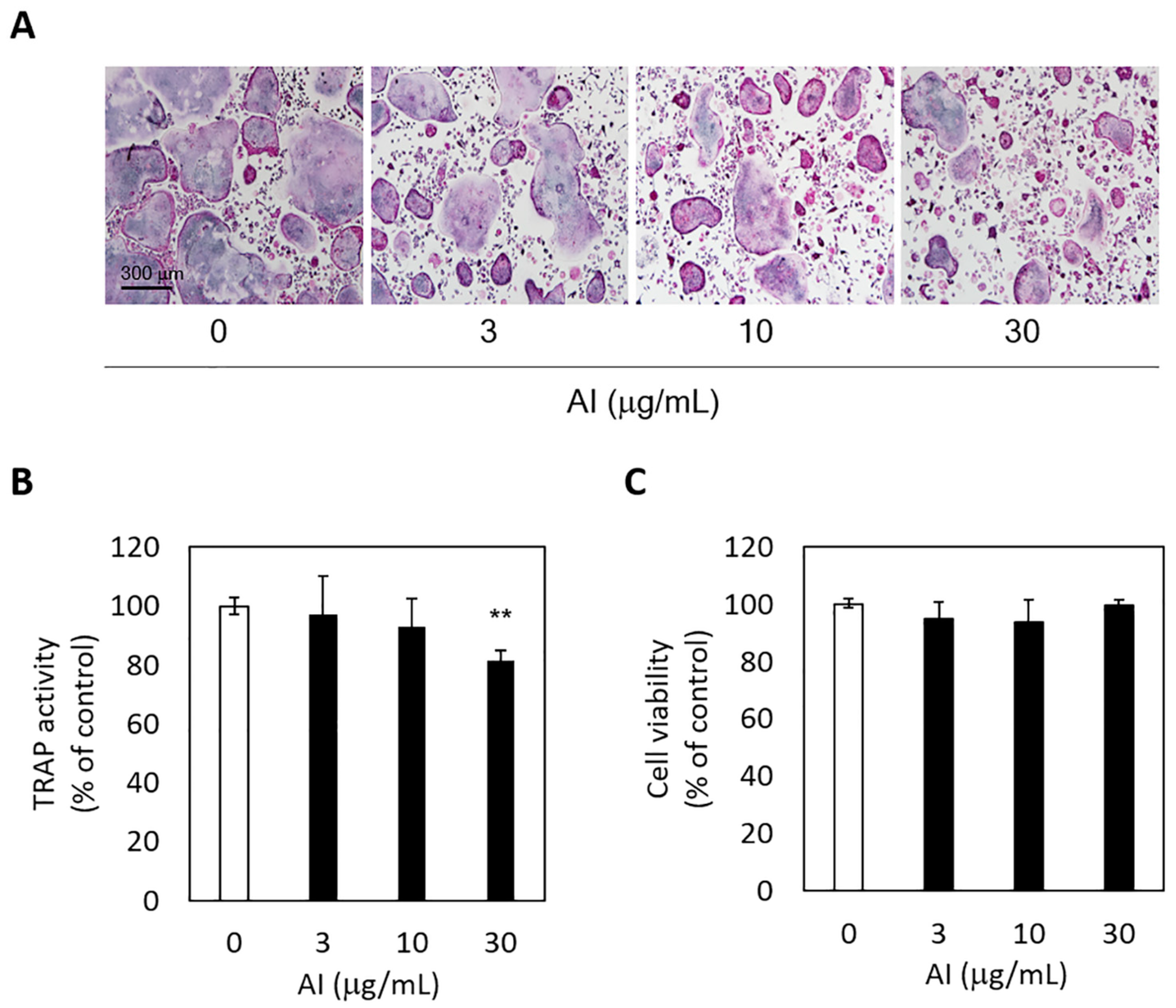 Medicina 57 00641 g004