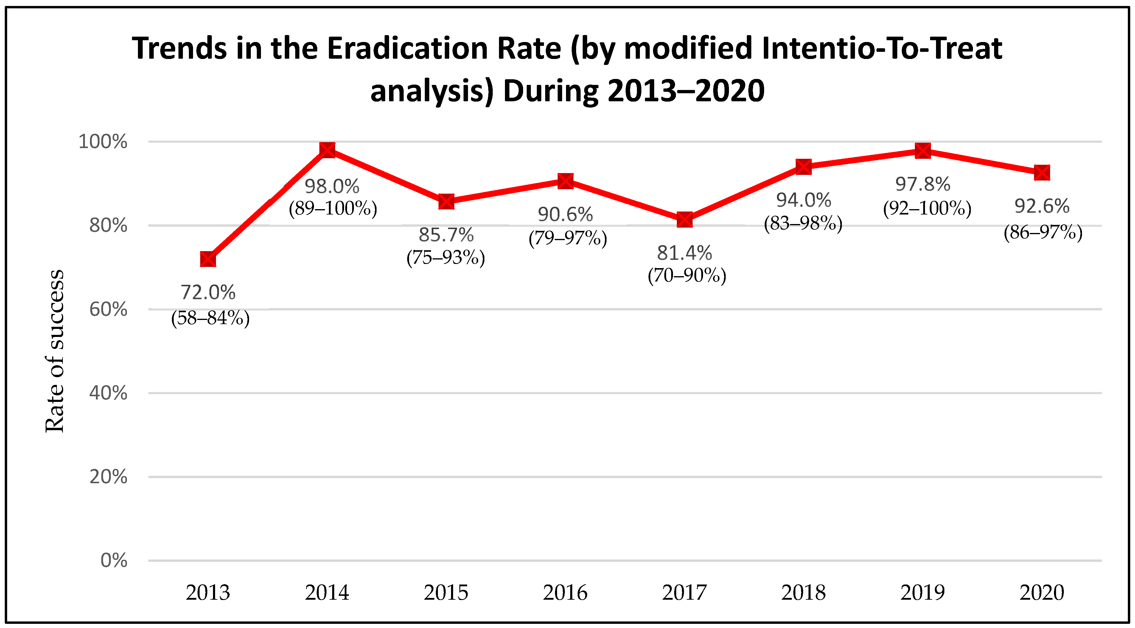Medicina 57 00642 g002 Medicina 57 00642 g002