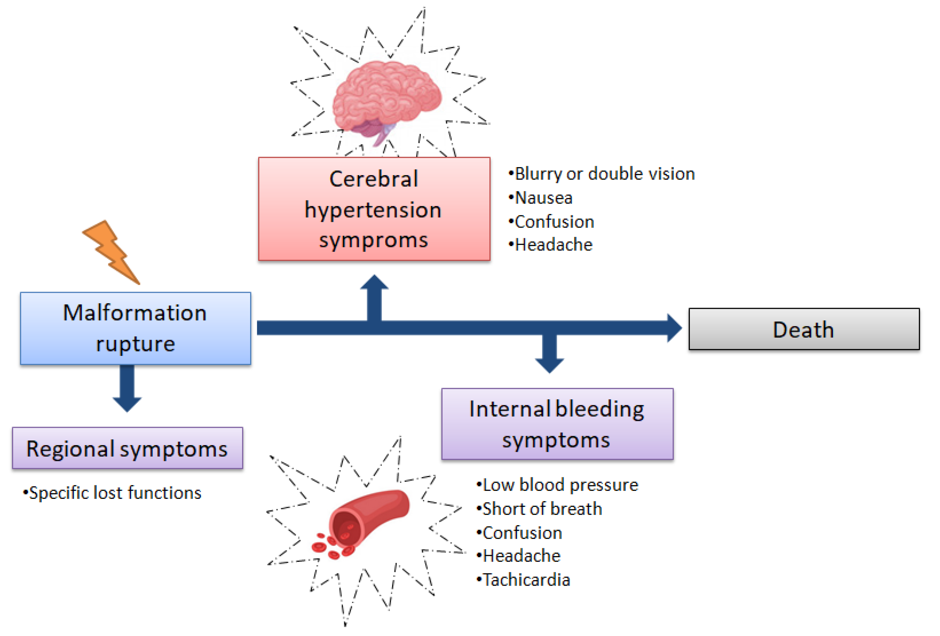Medicina 57 00644 g007