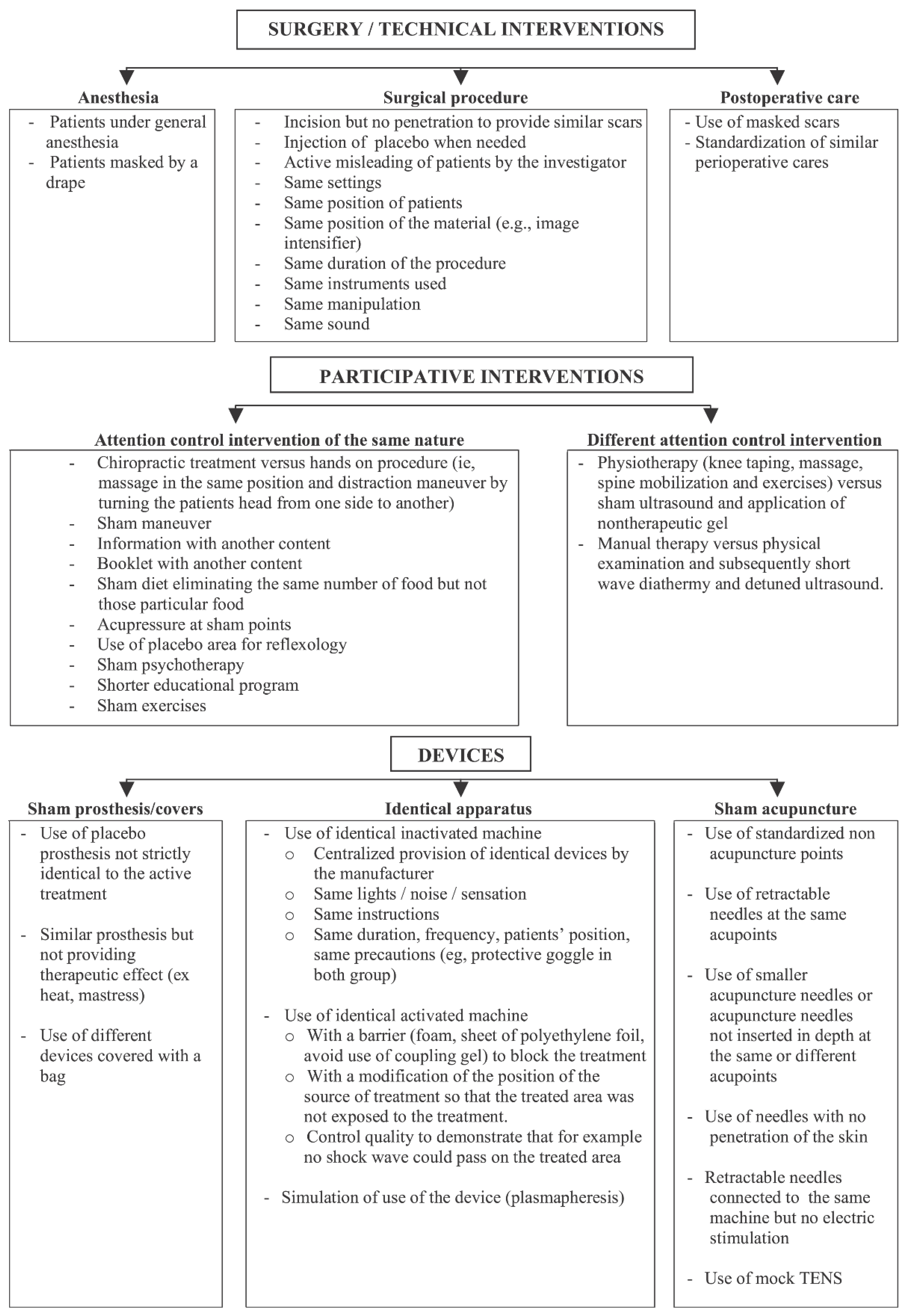 Medicina 57 00647 g002 Medicina 57 00647 g002