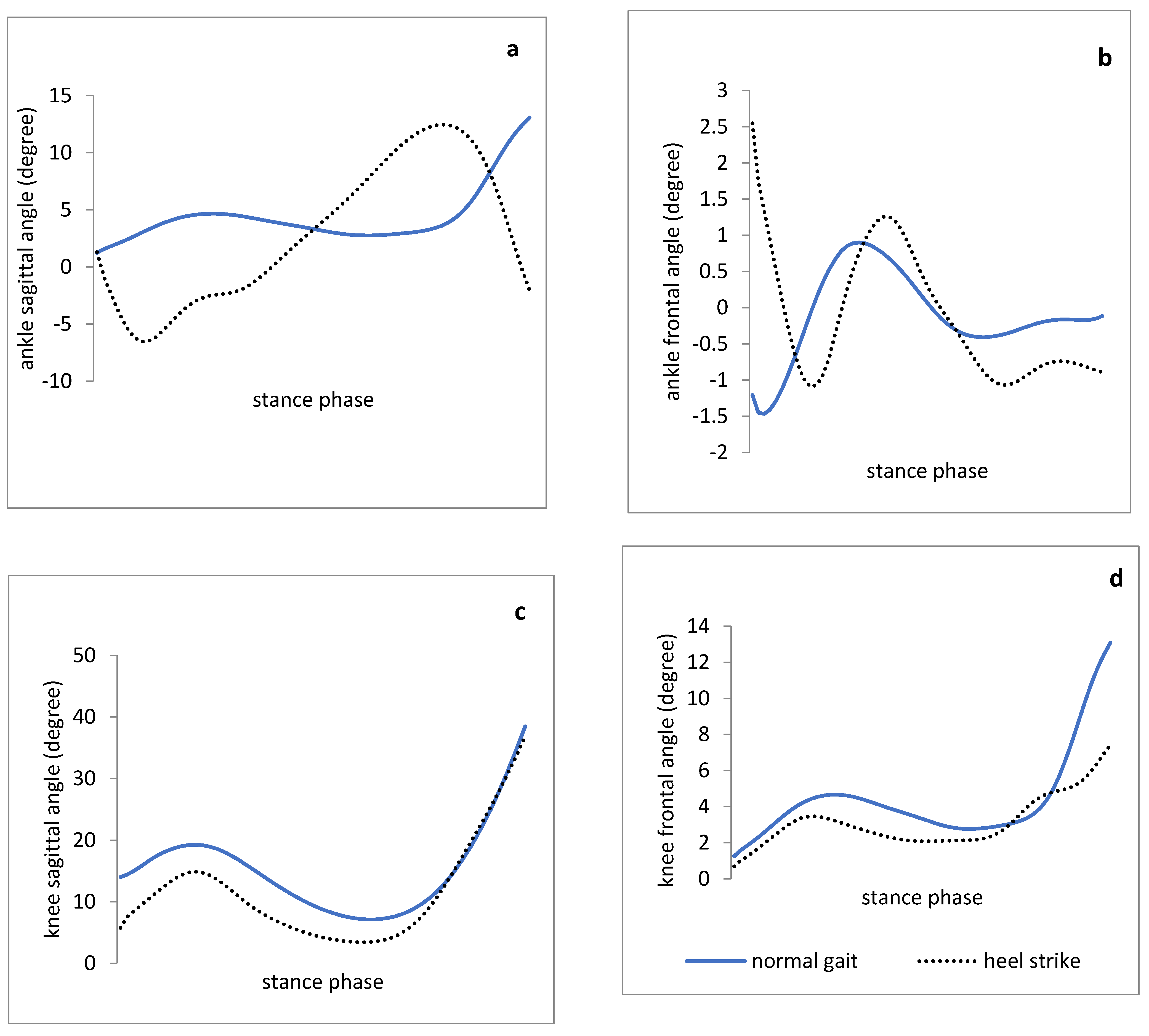 Medicina 57 00657 g002