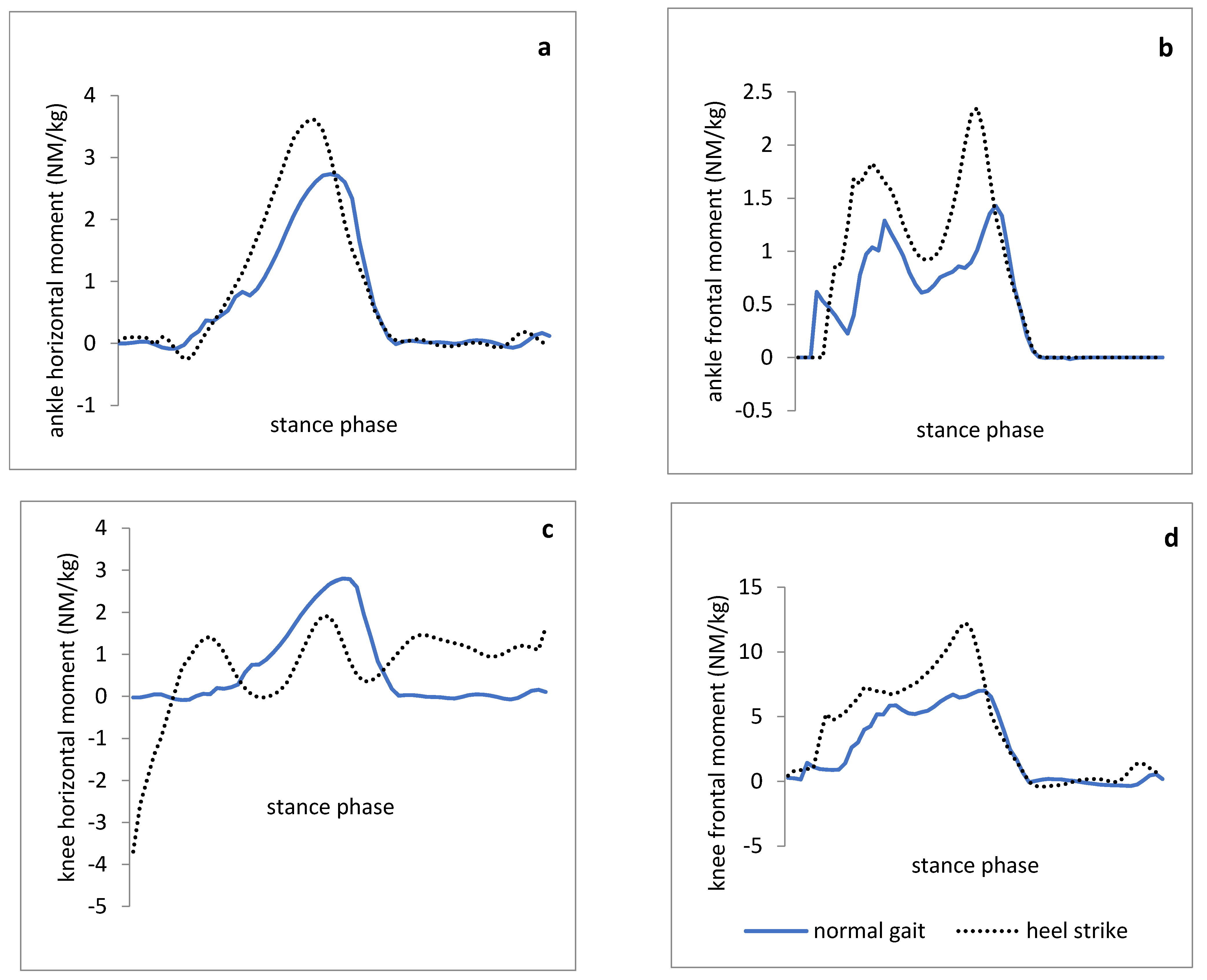 Medicina 57 00657 g003