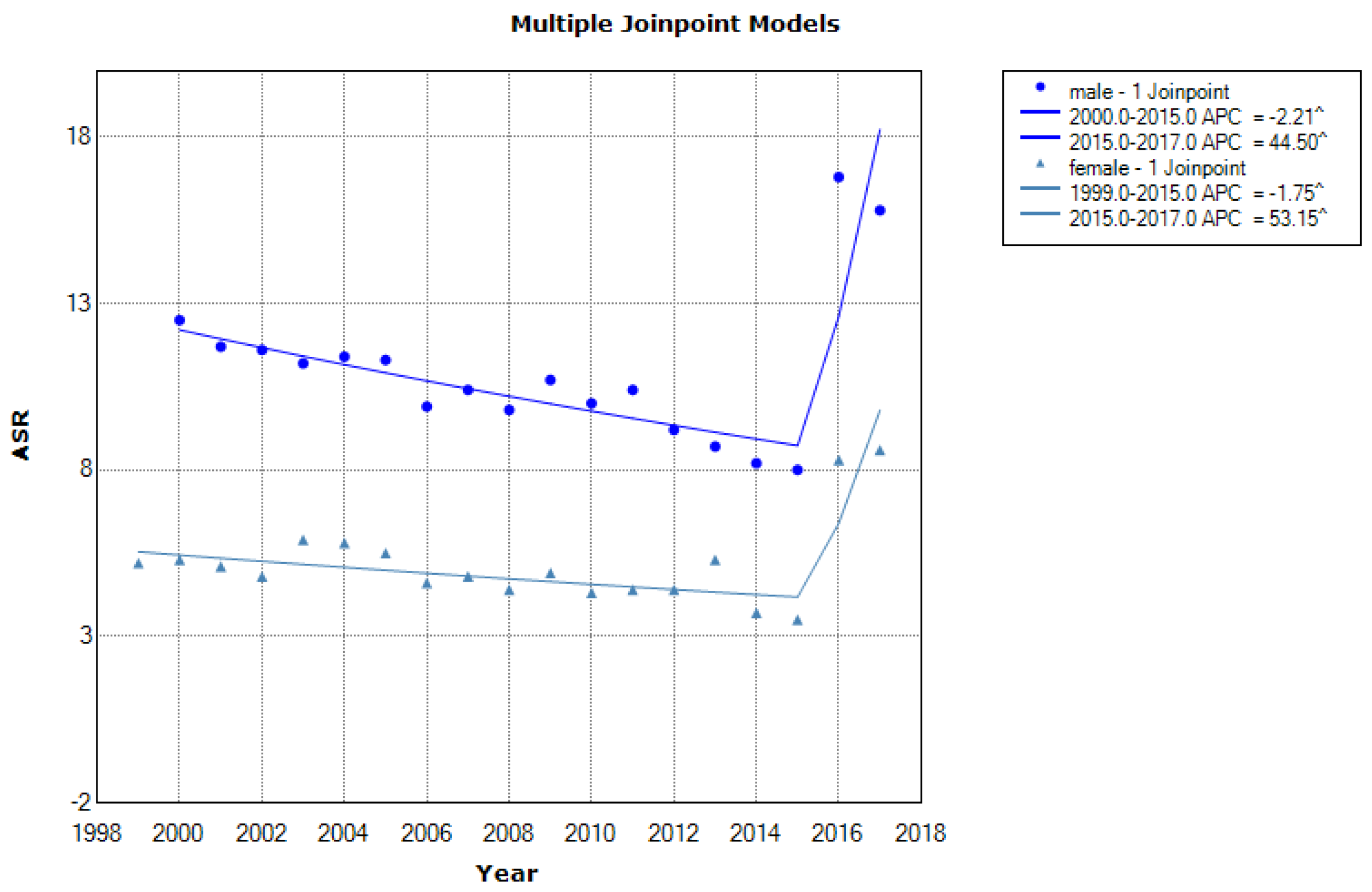 Medicina 57 00665 g002