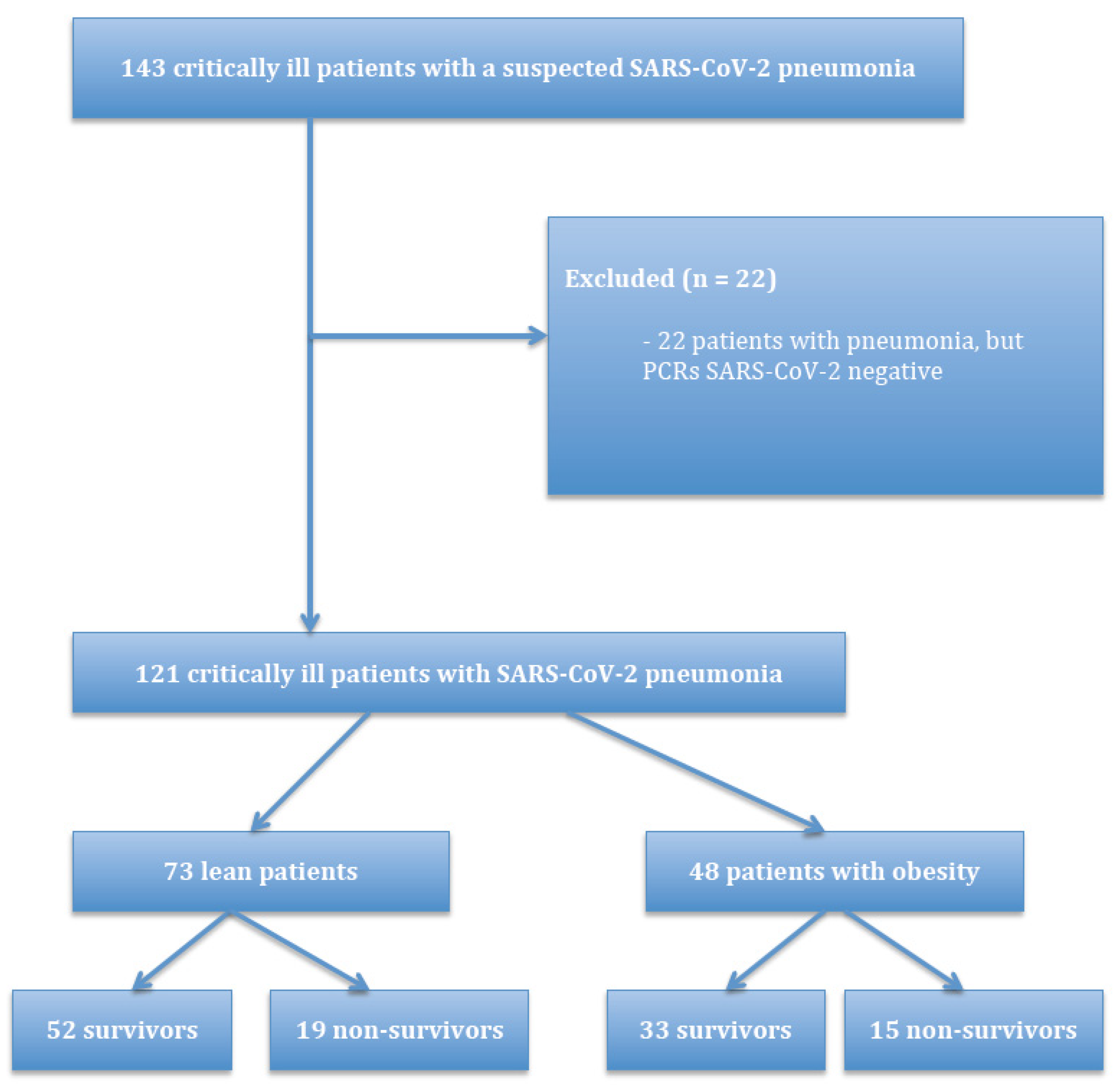 Medicina 57 00674 g001