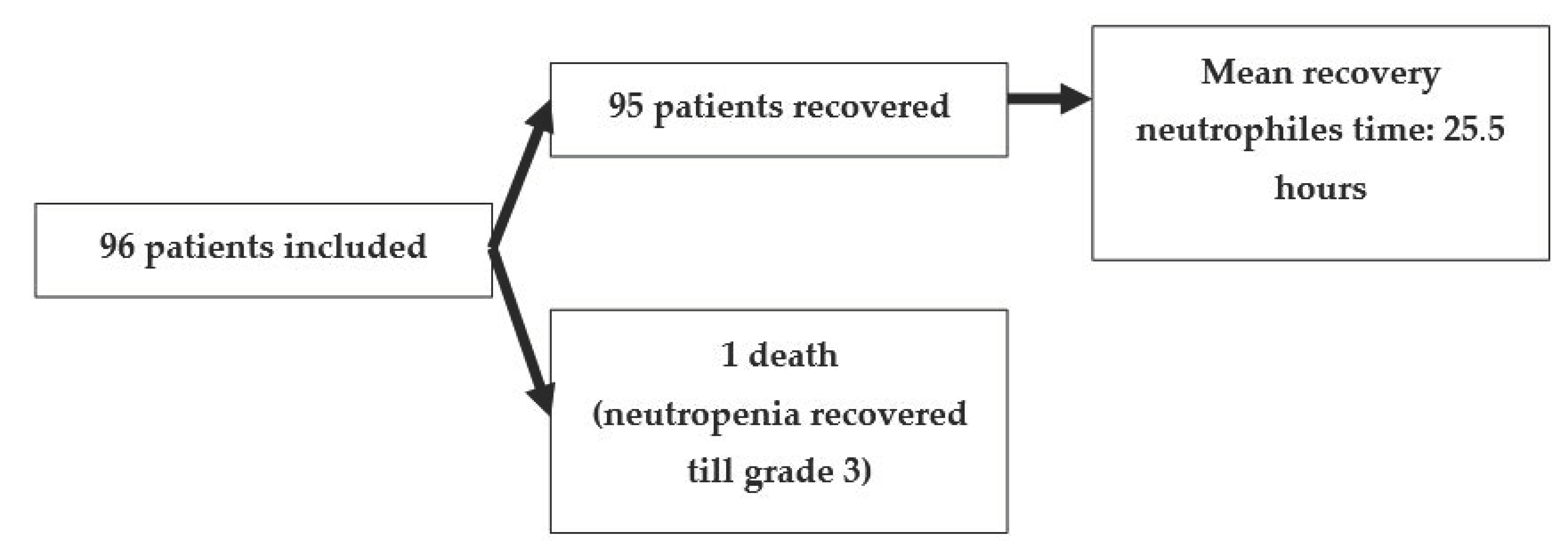 Medicina 57 00675 g001