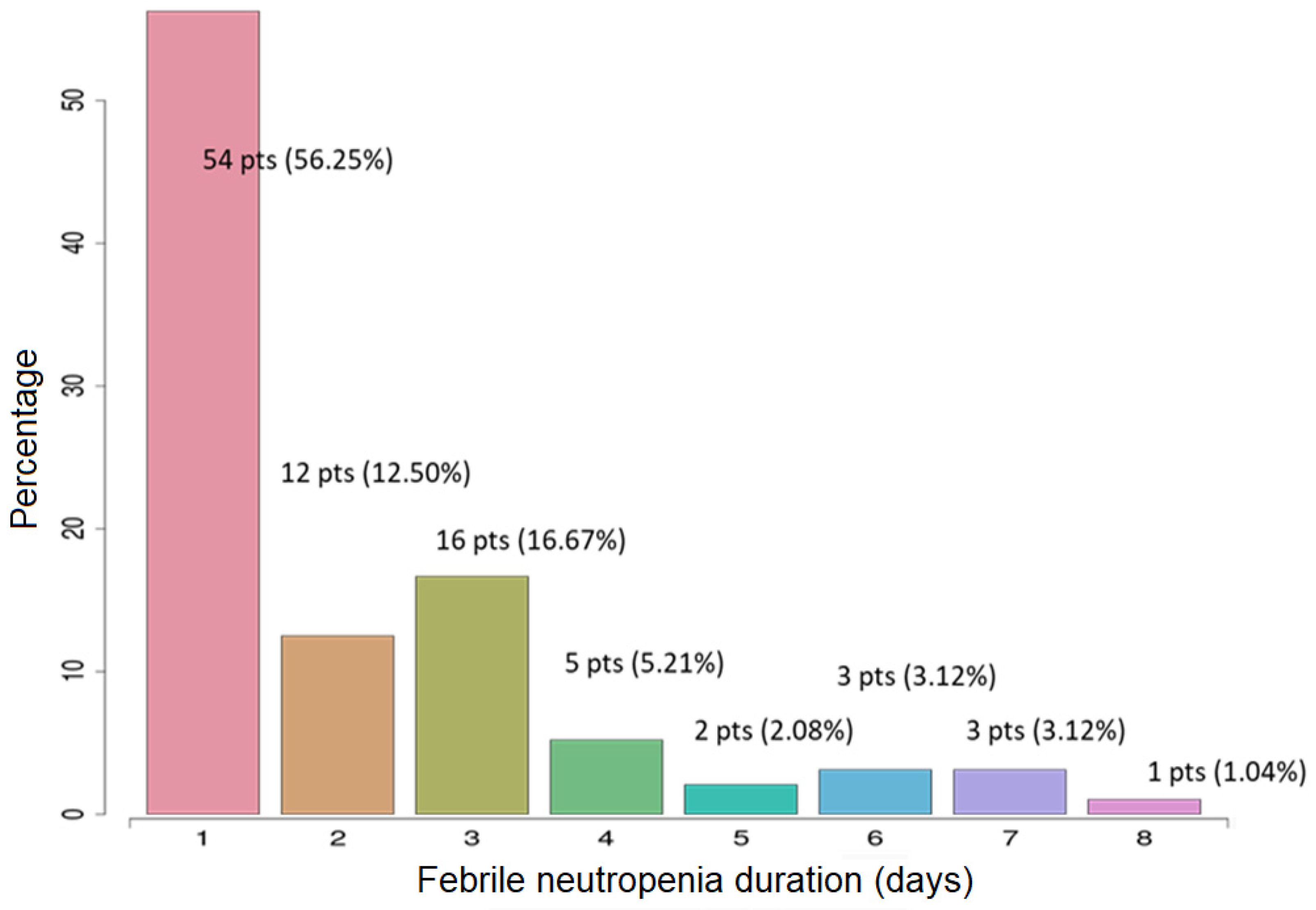 Medicina 57 00675 g002