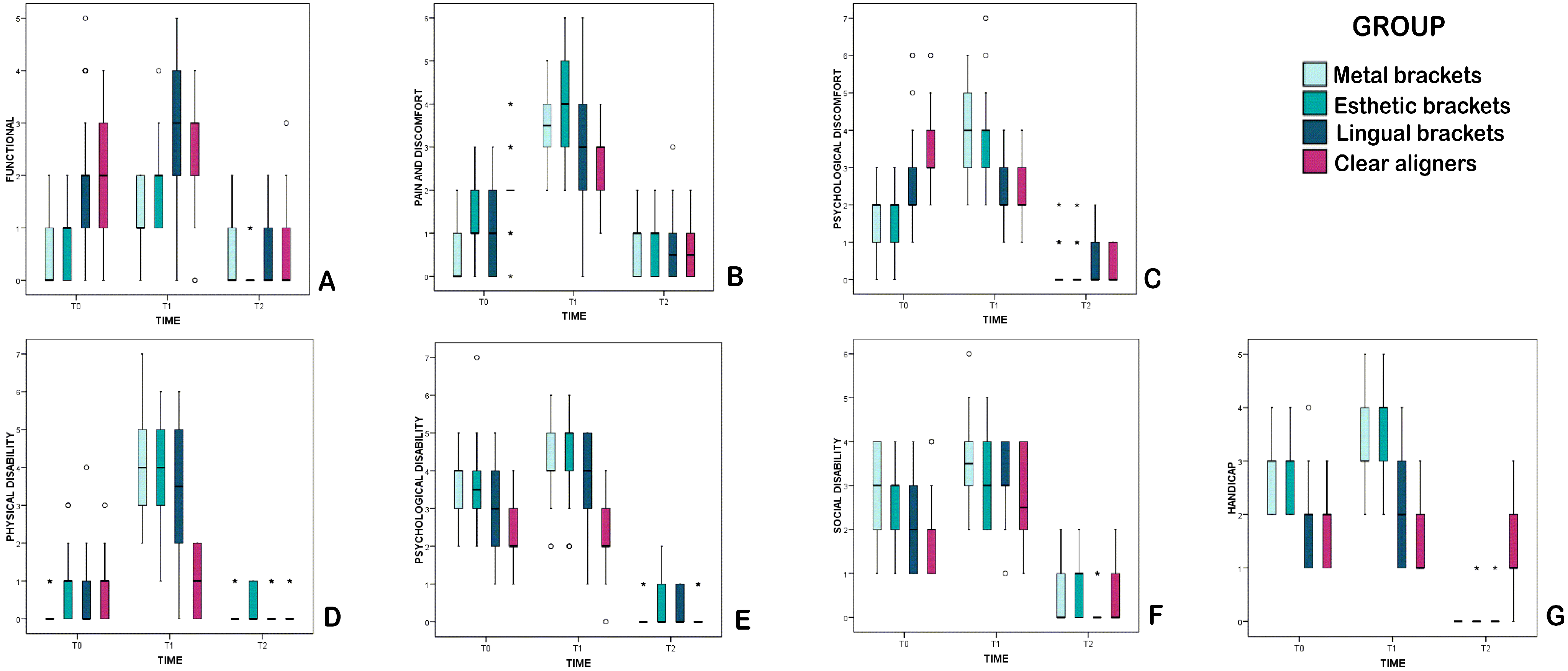 Medicina 57 00683 g002