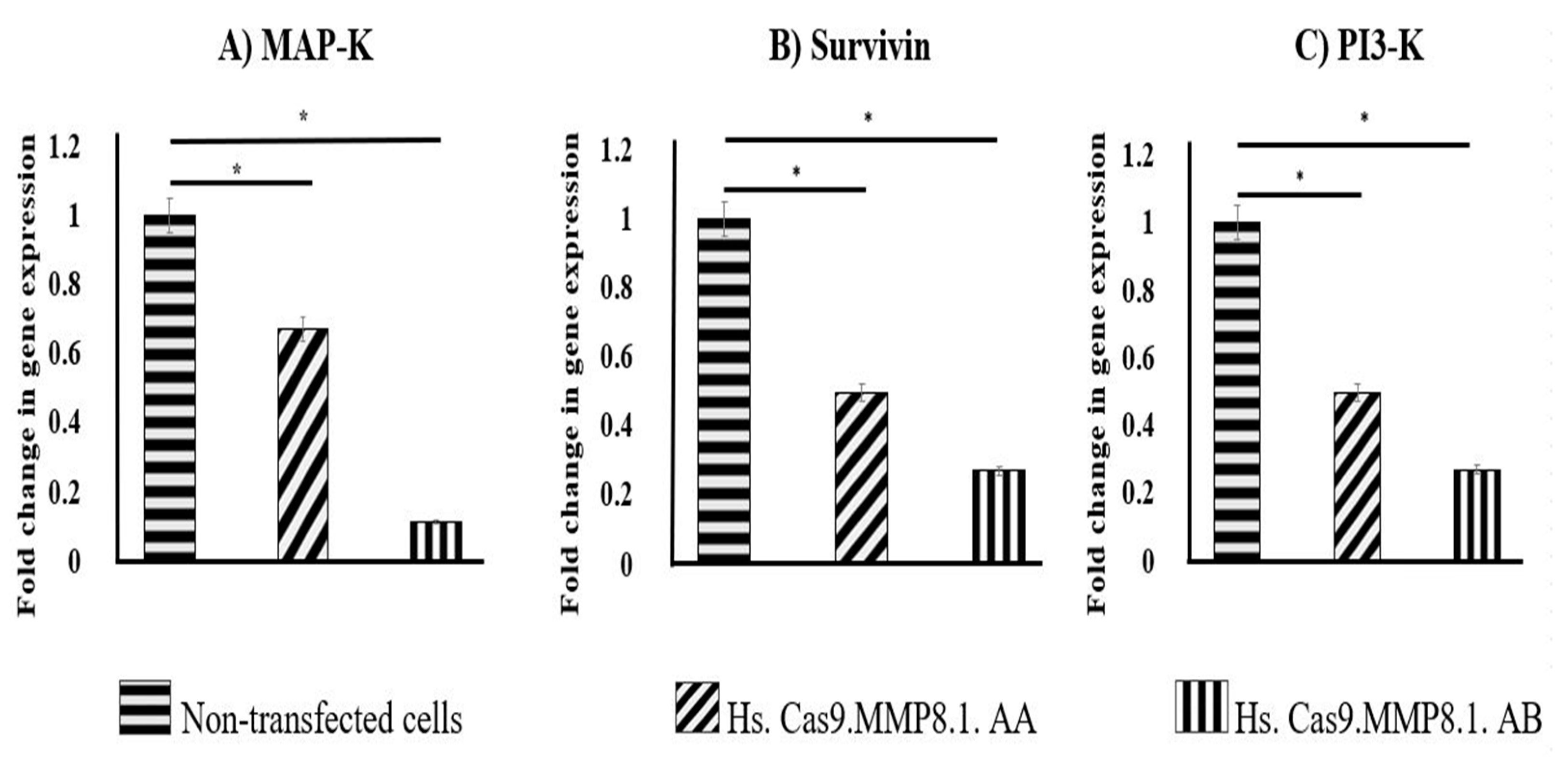Medicina 57 00710 g006