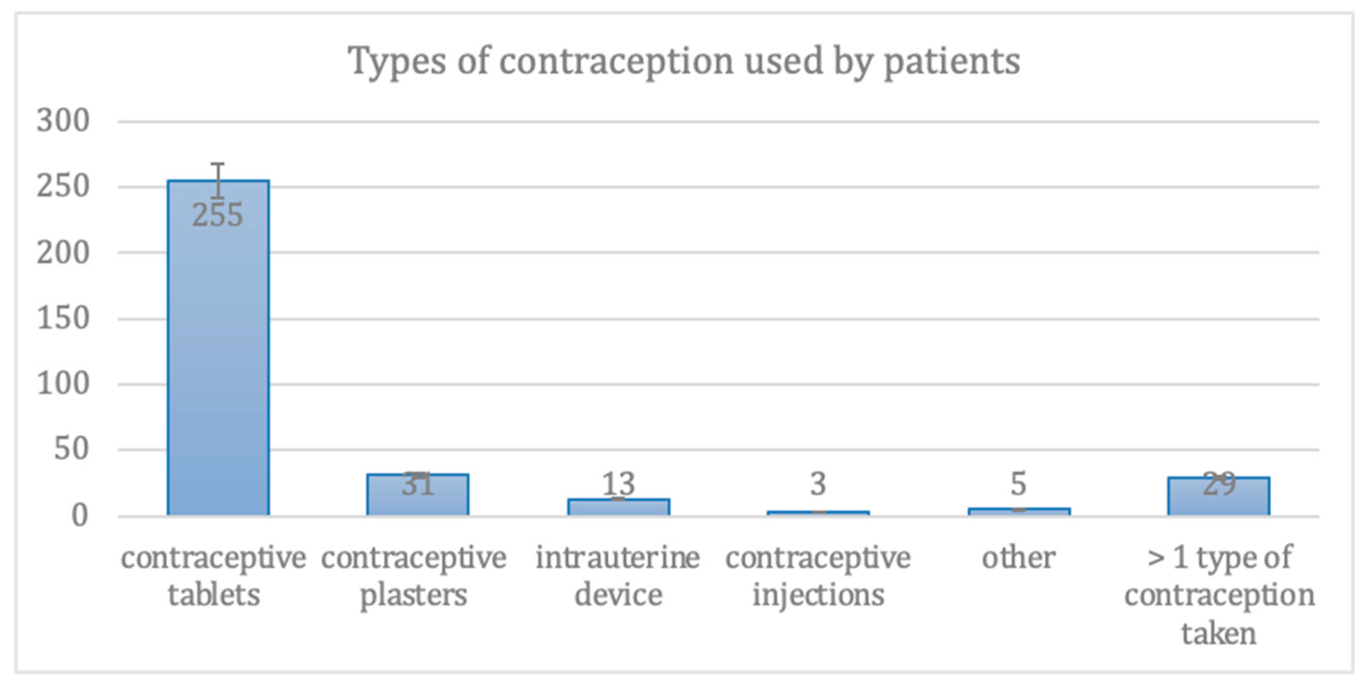 Medicina 57 00717 g001