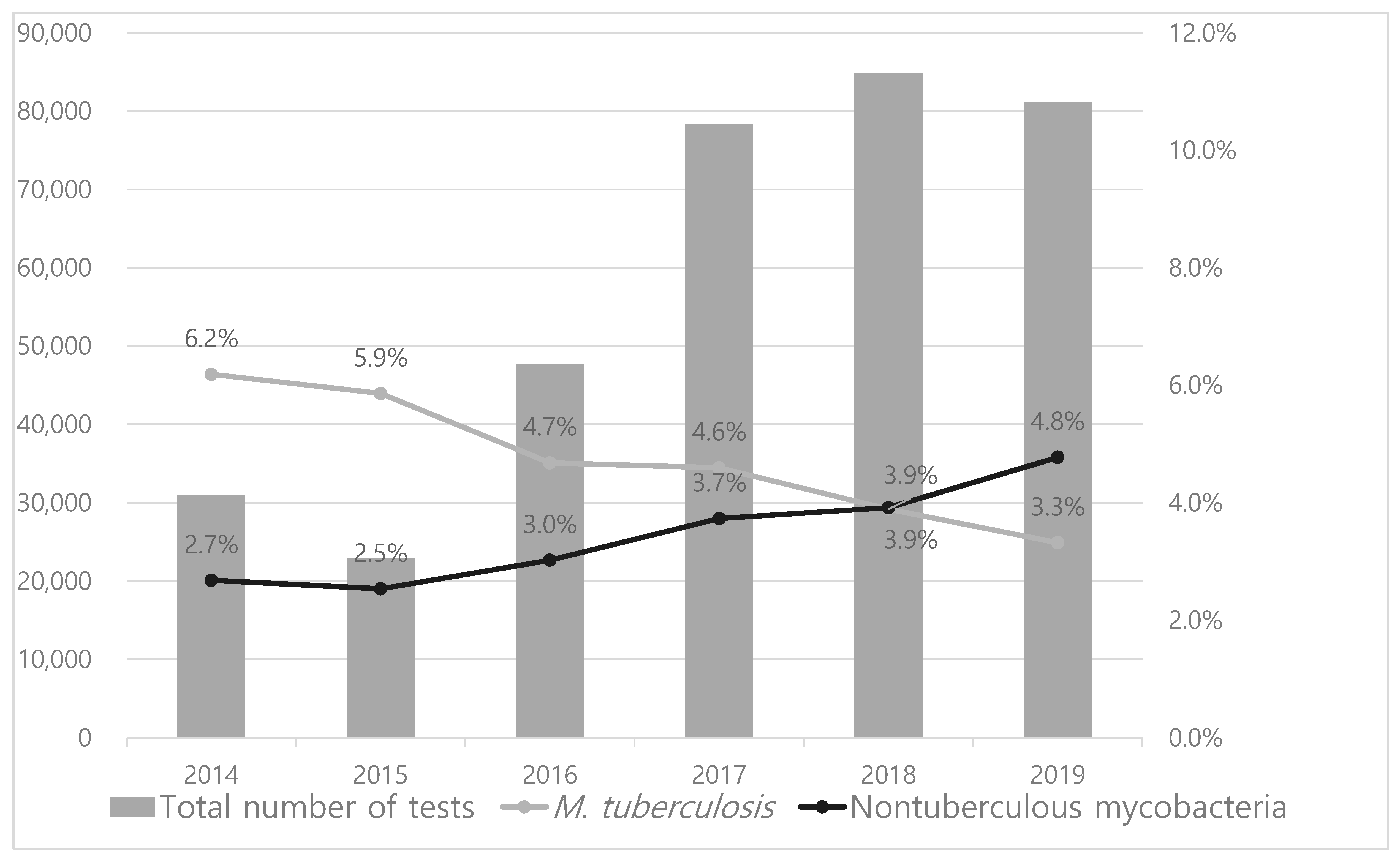 Medicina 57 00720 g001