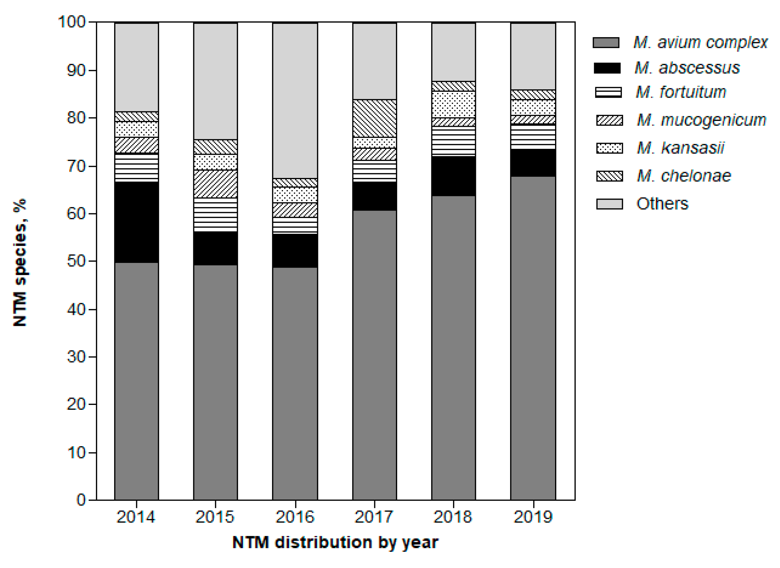 Medicina 57 00720 g003