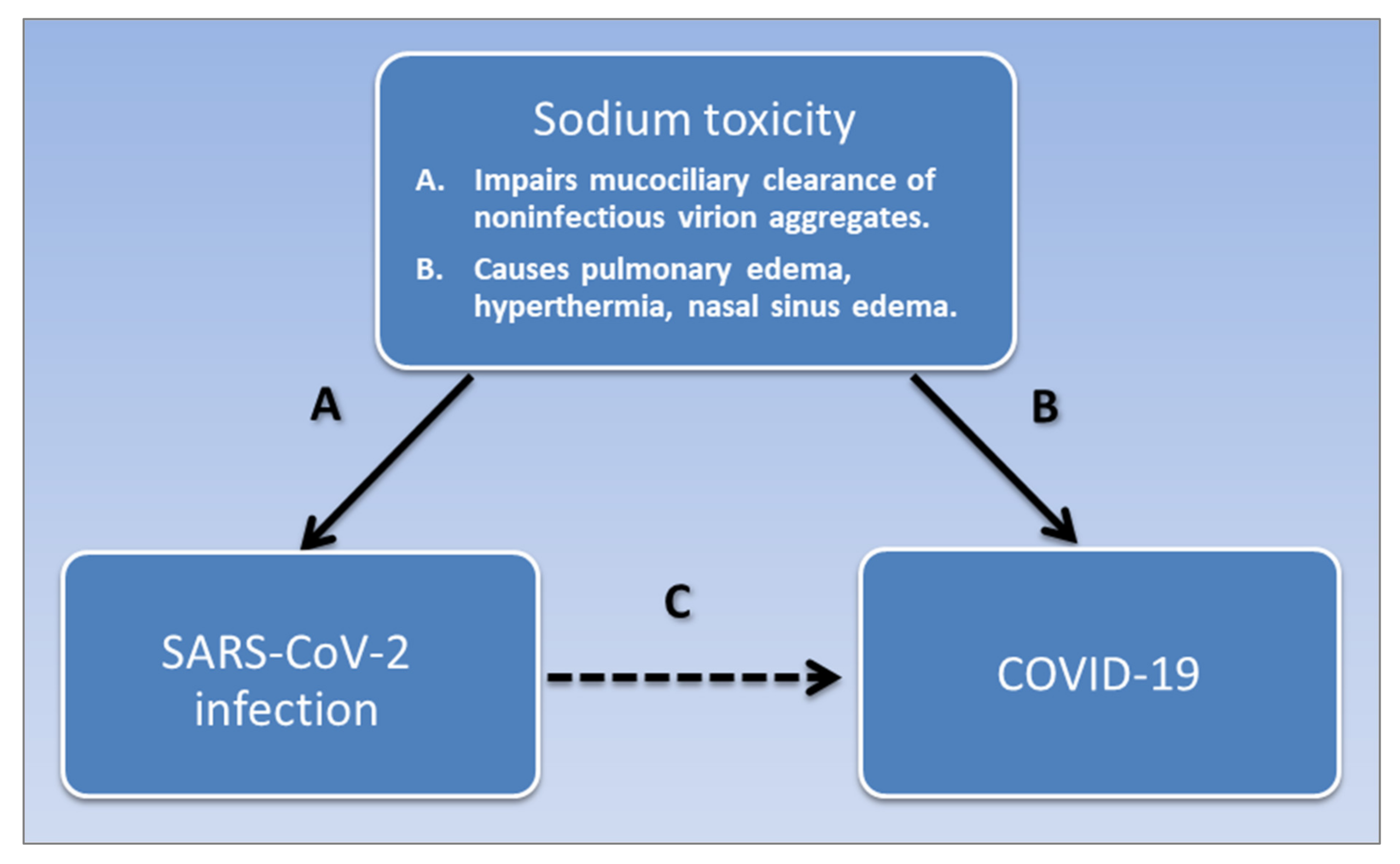 Medicina 57 00739 g002 Medicina 57 00739 g002
