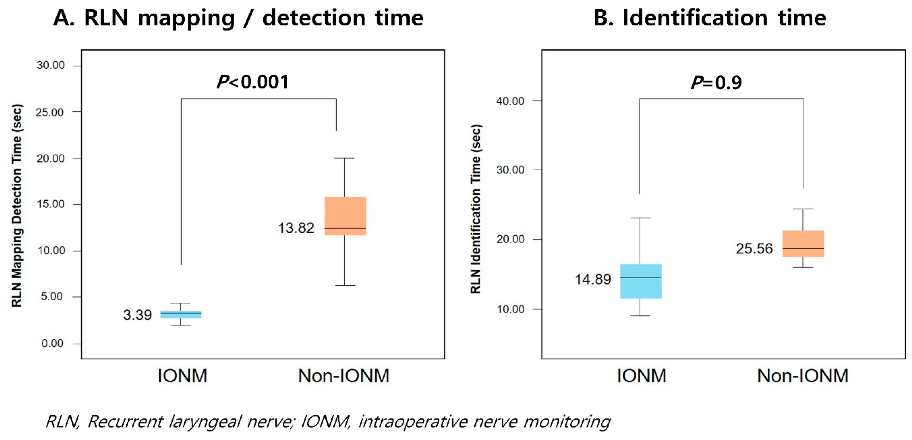 Medicina 57 00748 g003