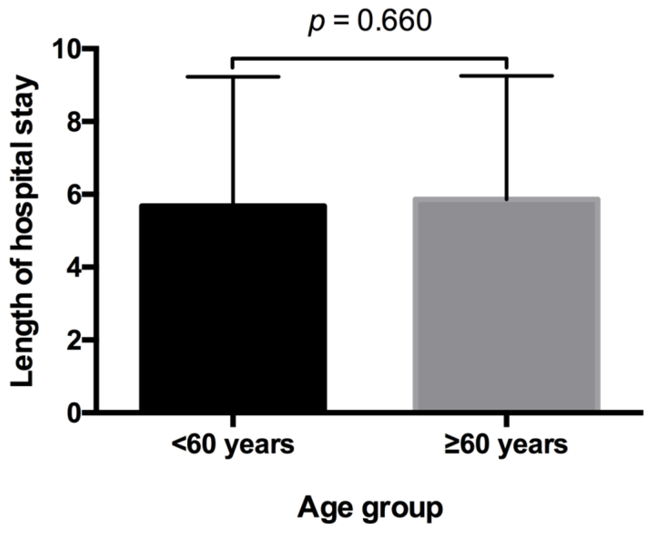 Medicina 57 00759 g003