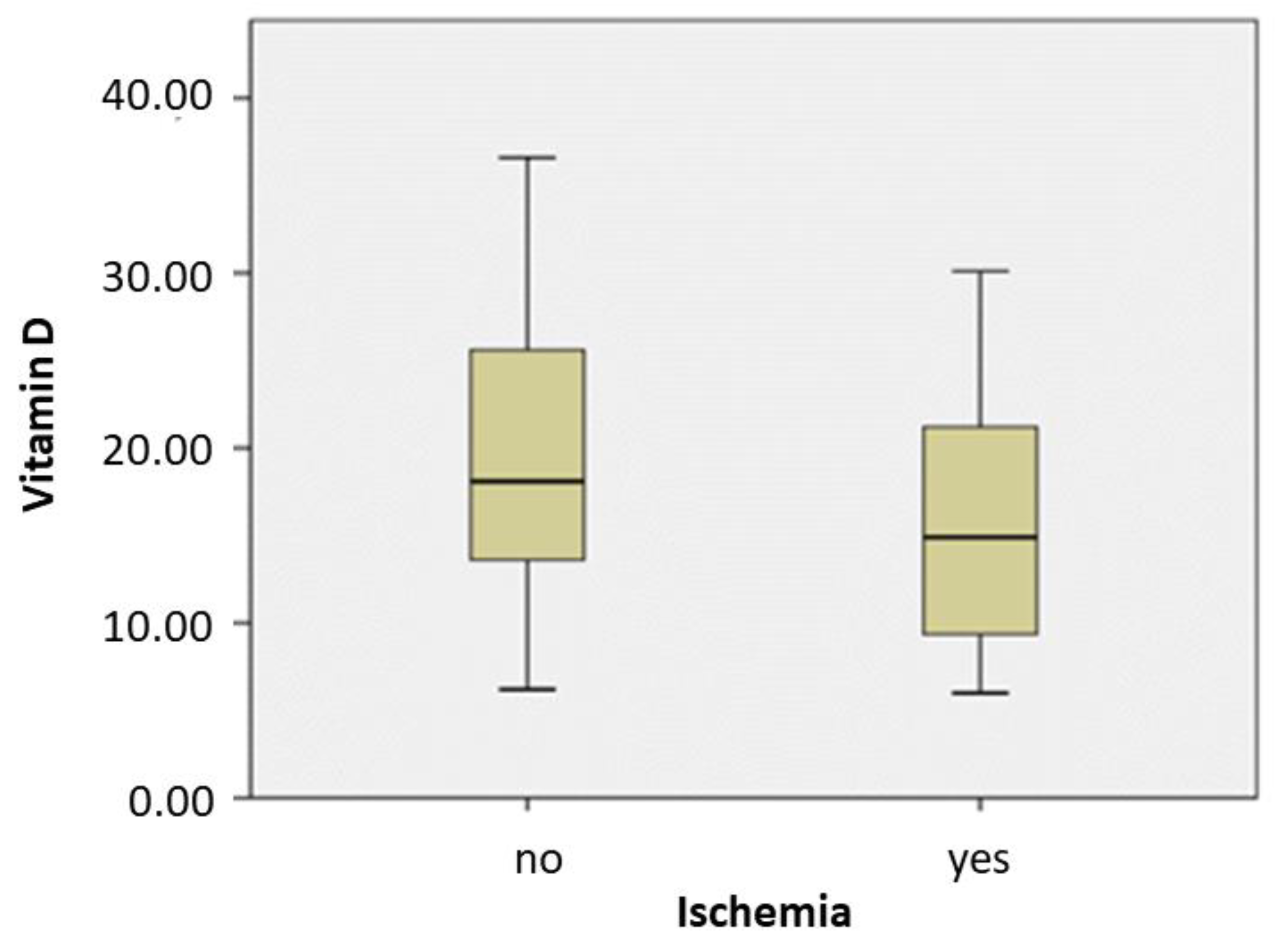 Medicina 57 00774 g003