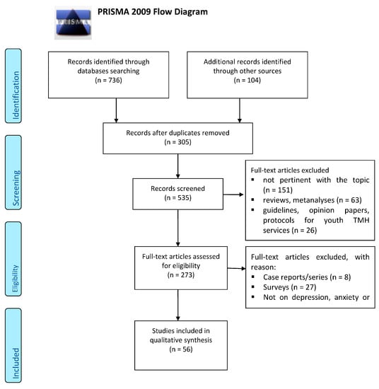 Medicina 57 00793 g0a1 550