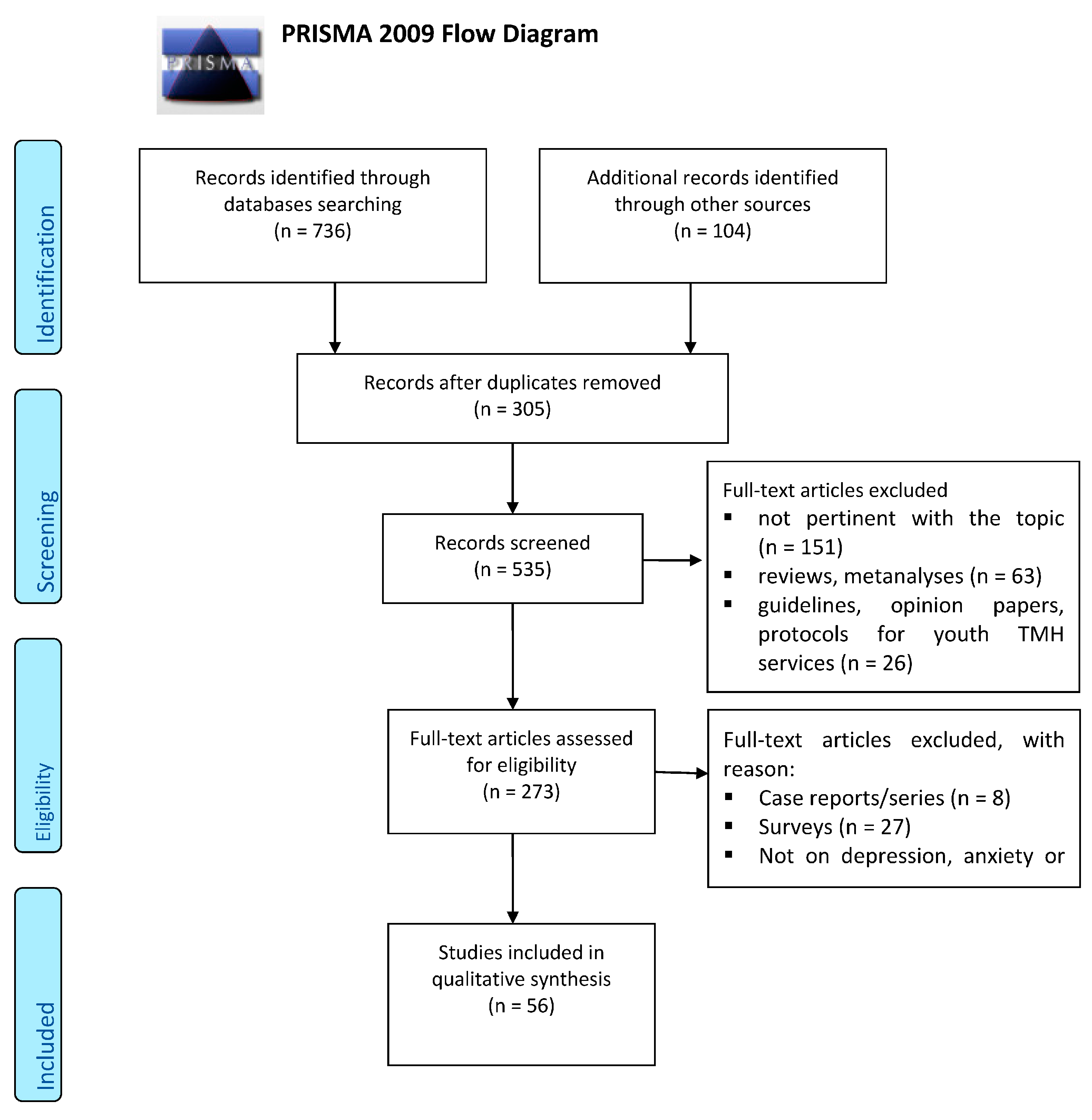 Medicina 57 00793 g0a1