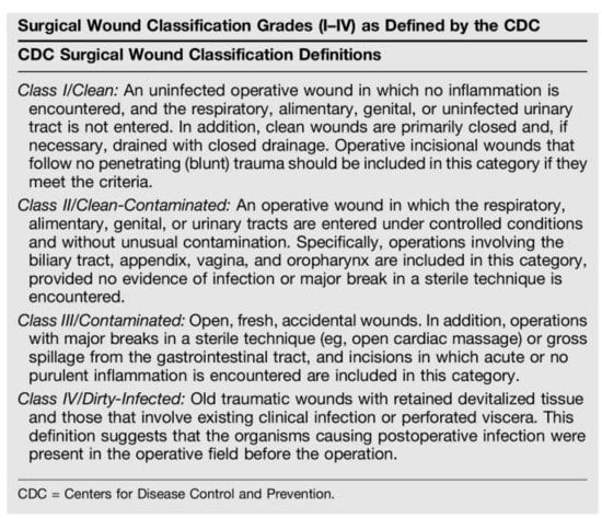 Medicina 57 00795 g0a1 550