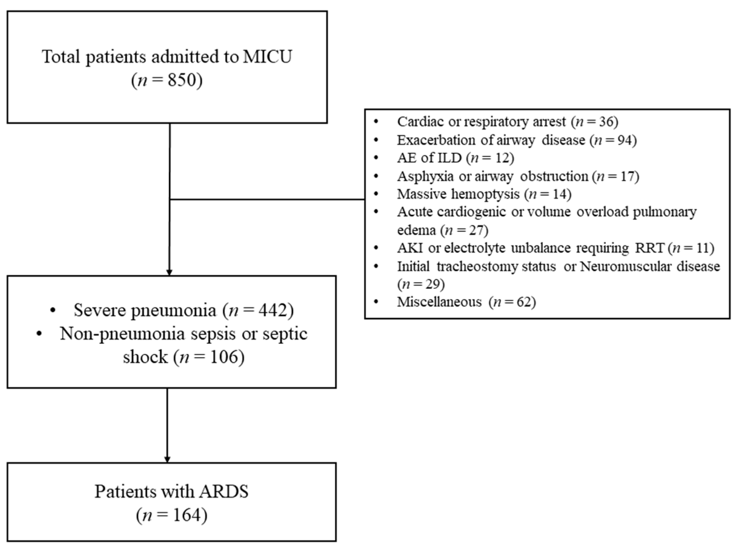 Medicina 57 00800 g001
