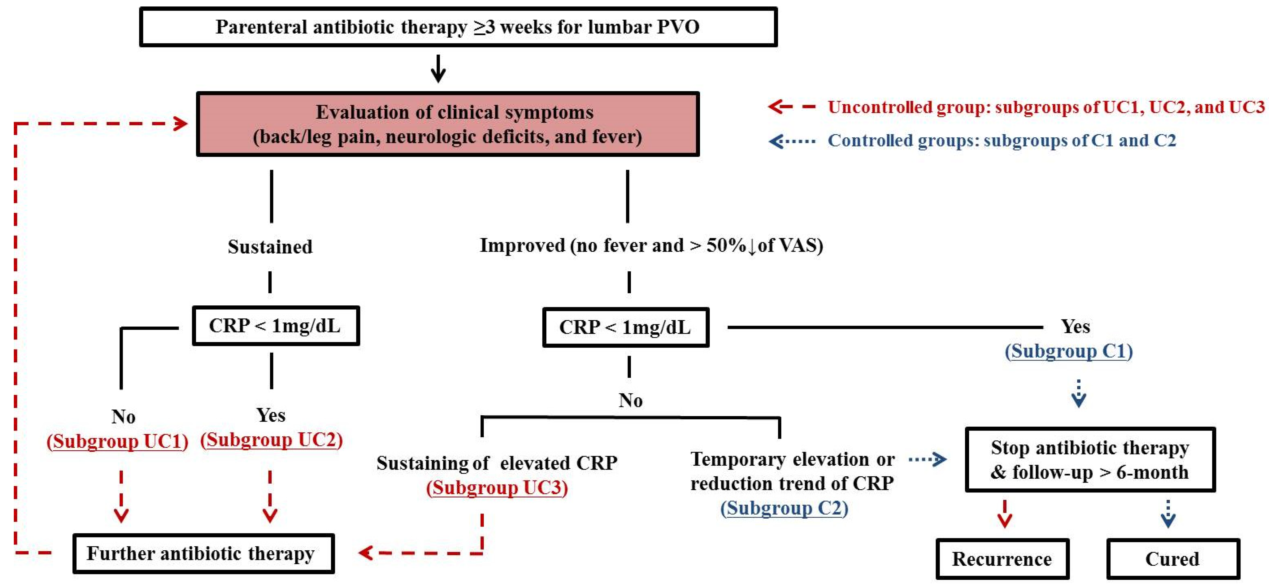Medicina 57 00809 g001