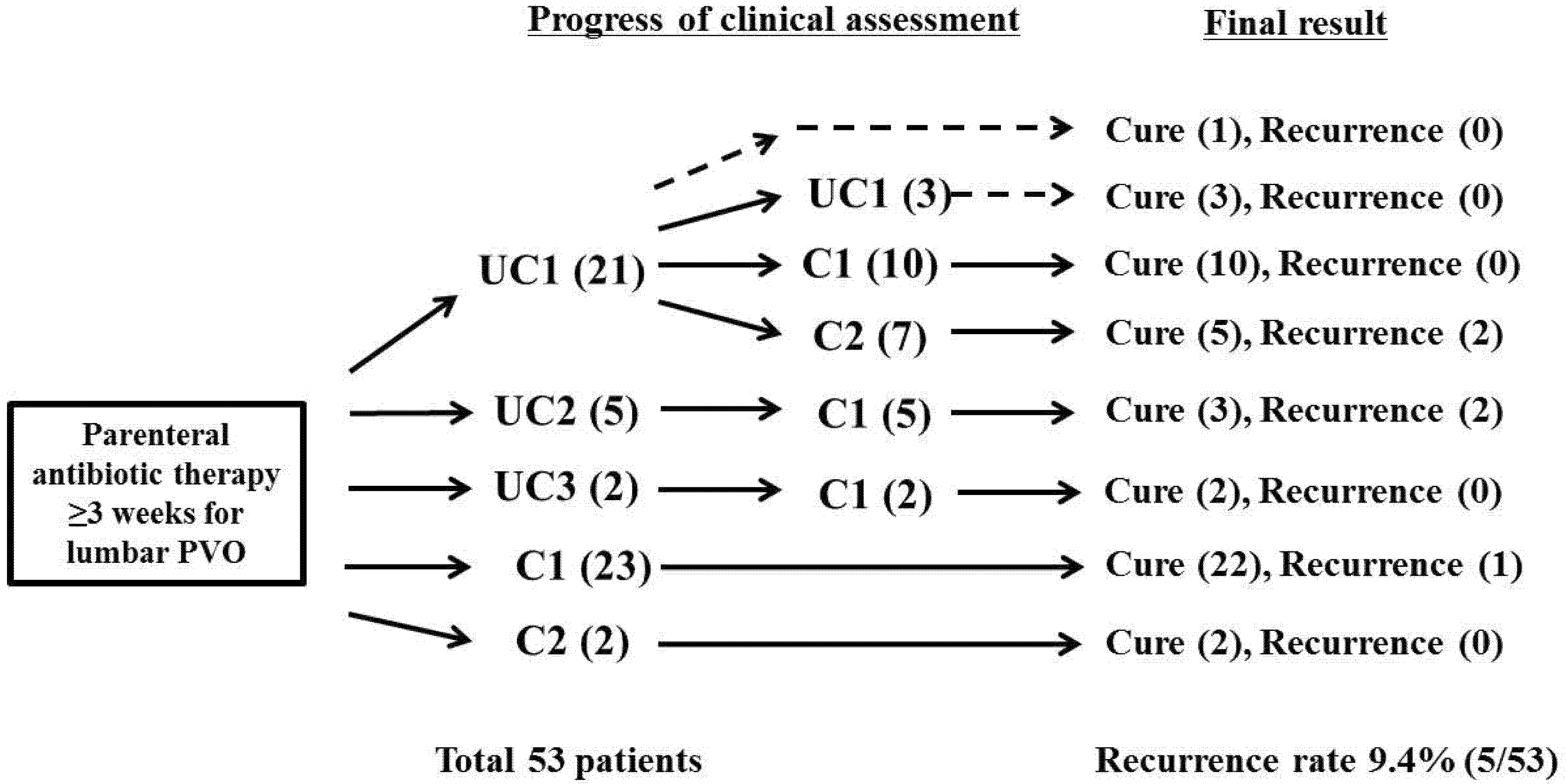 Medicina 57 00809 g002