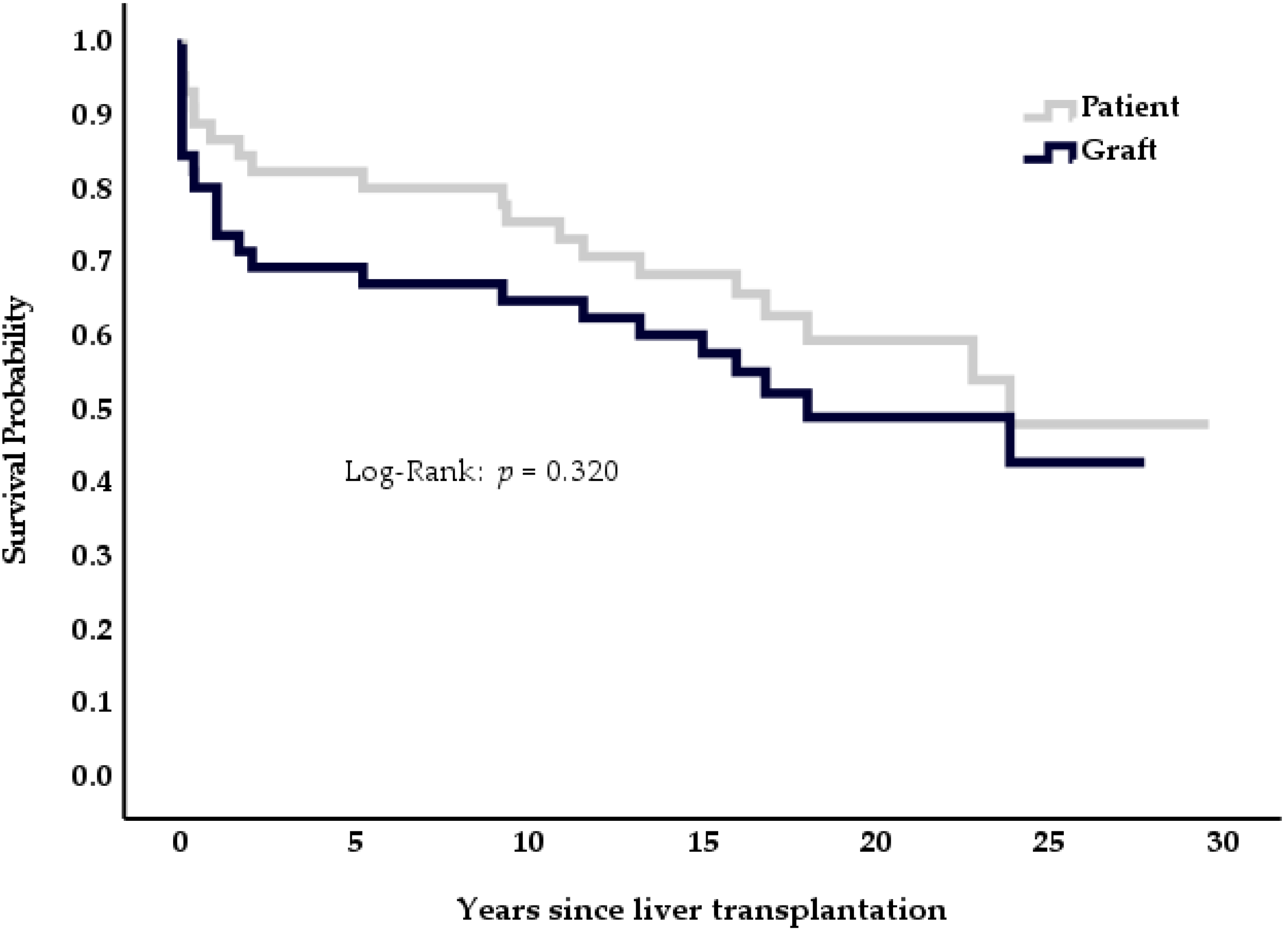 Medicina 57 00821 g002