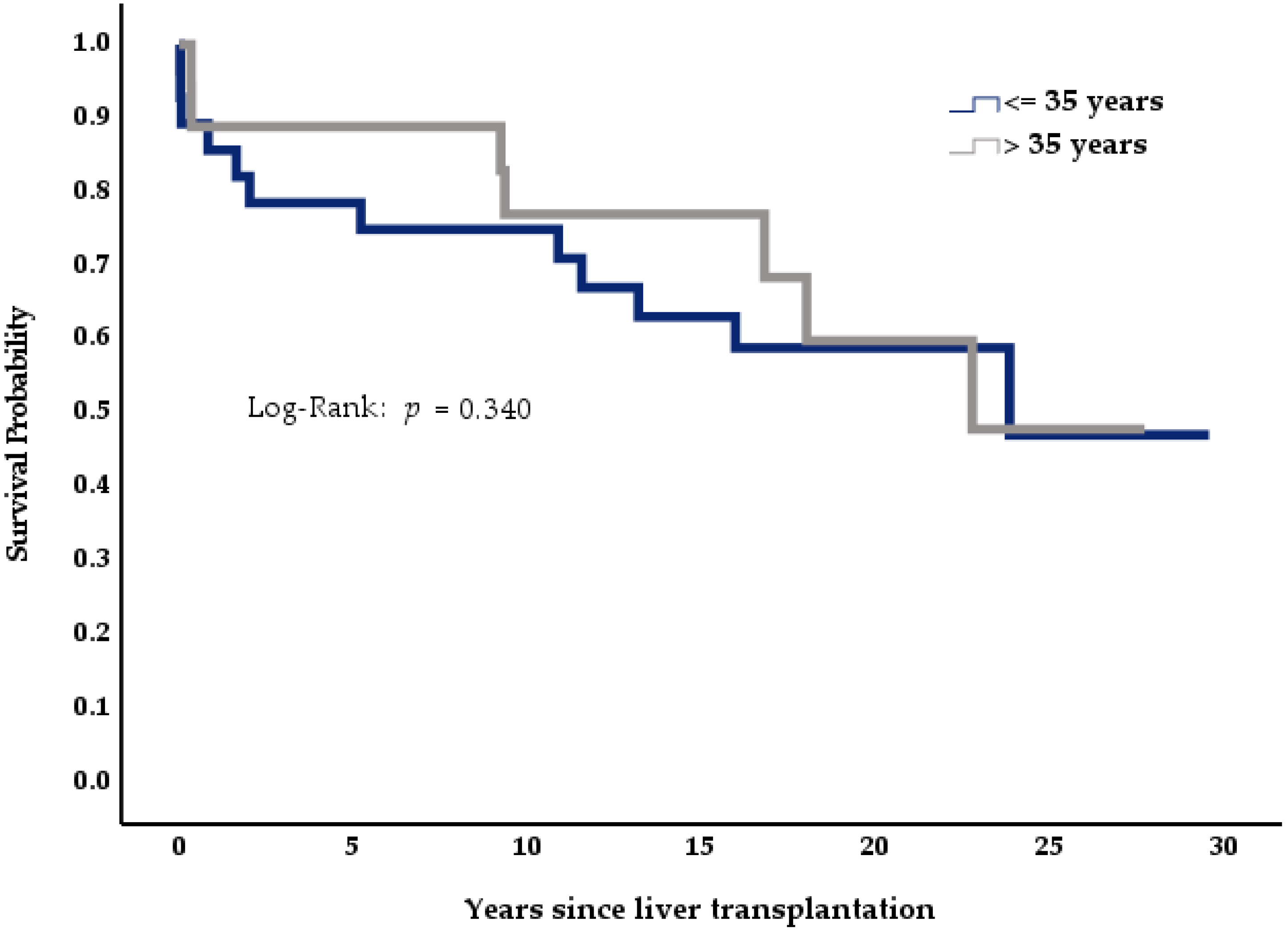 Medicina 57 00821 g004