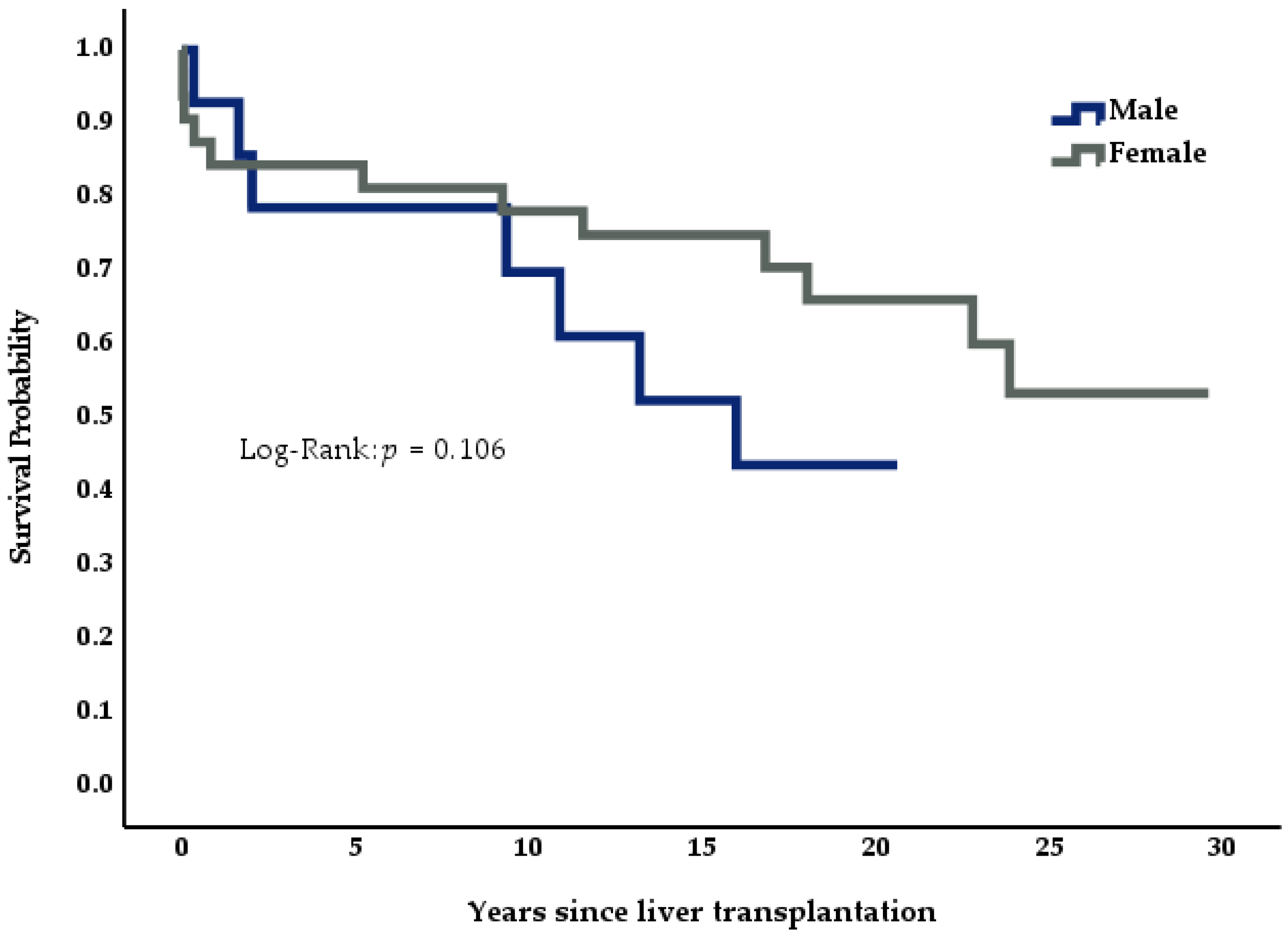Medicina 57 00821 g005