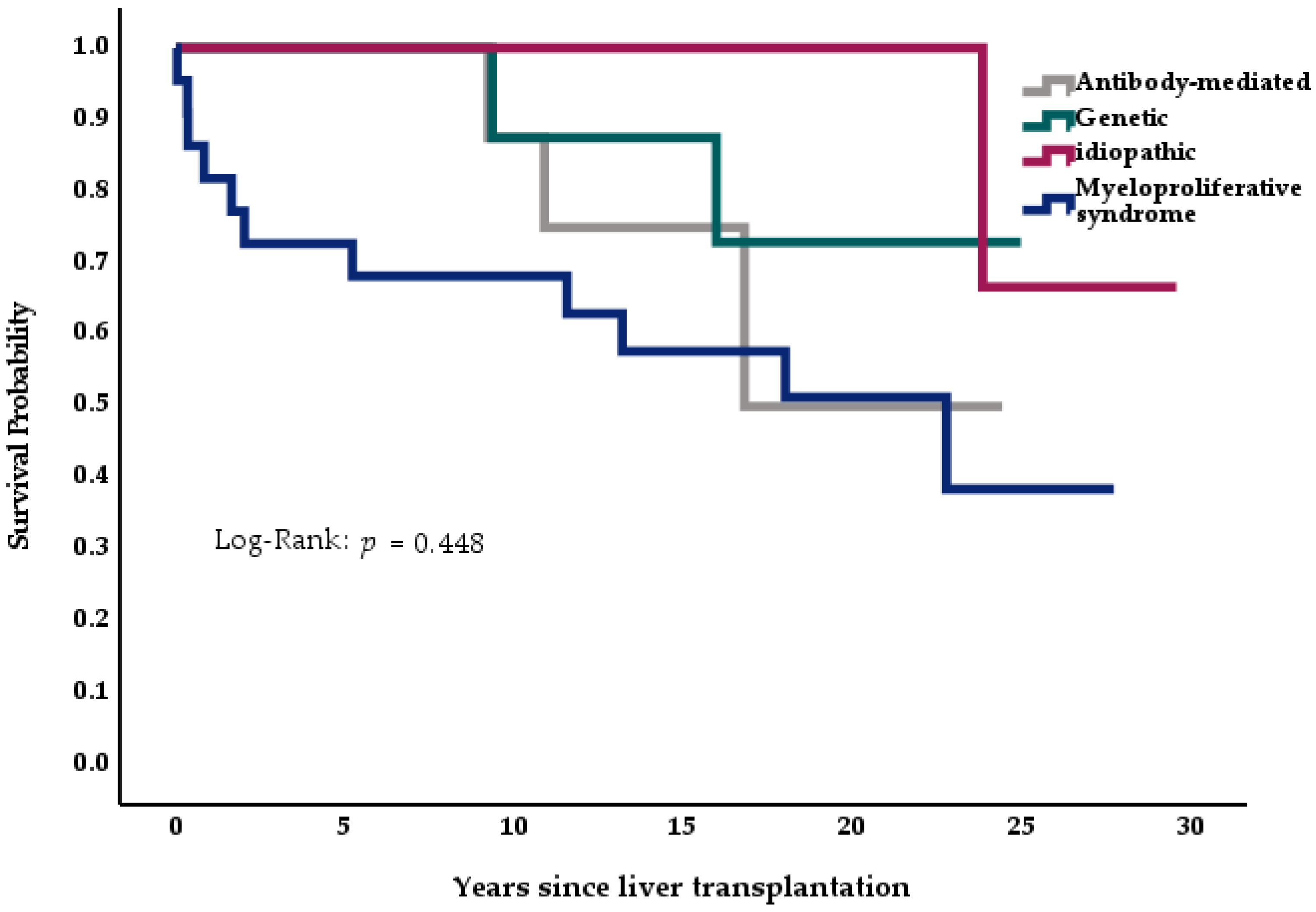 Medicina 57 00821 g006