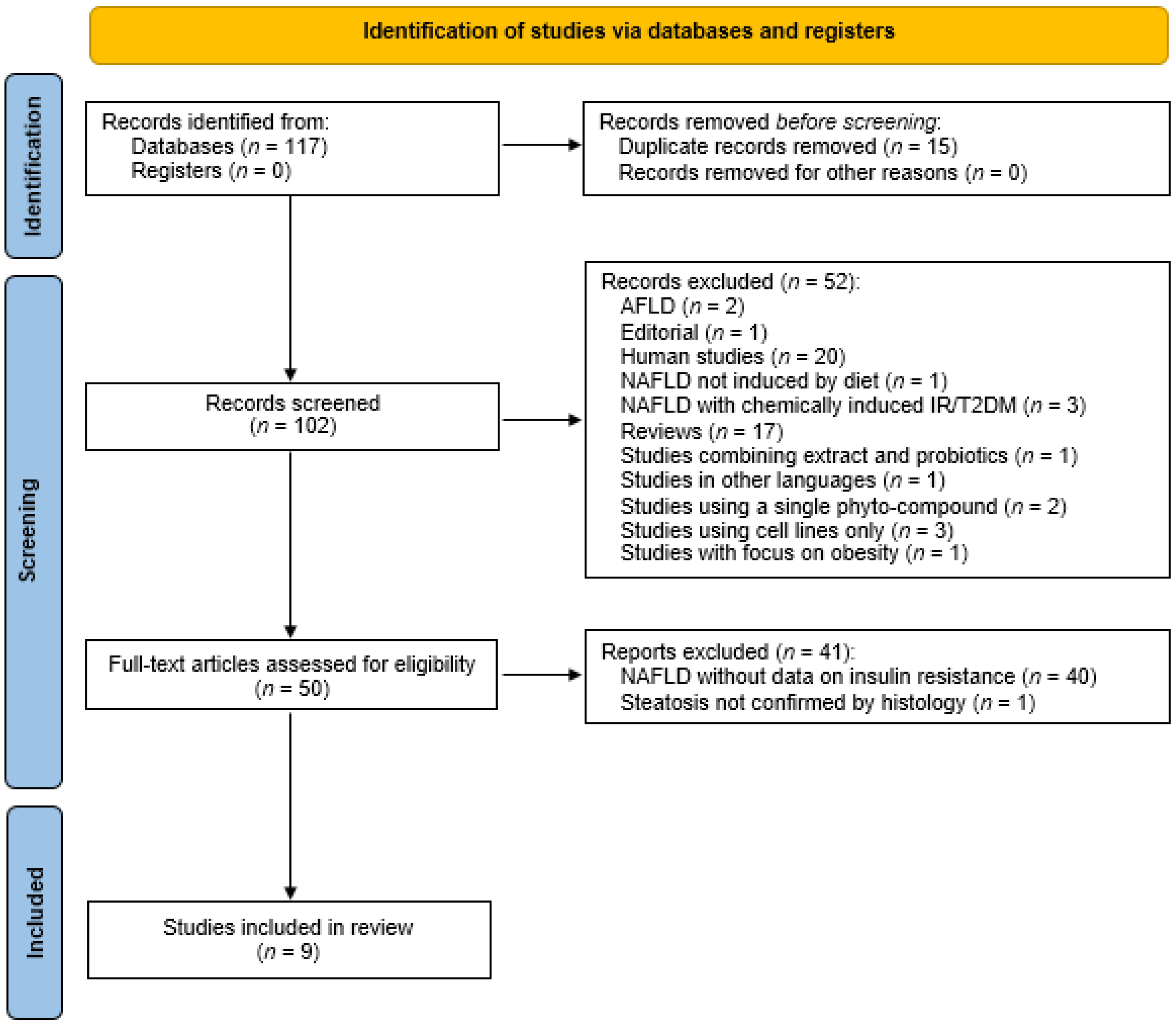 Medicina 57 00822 g002