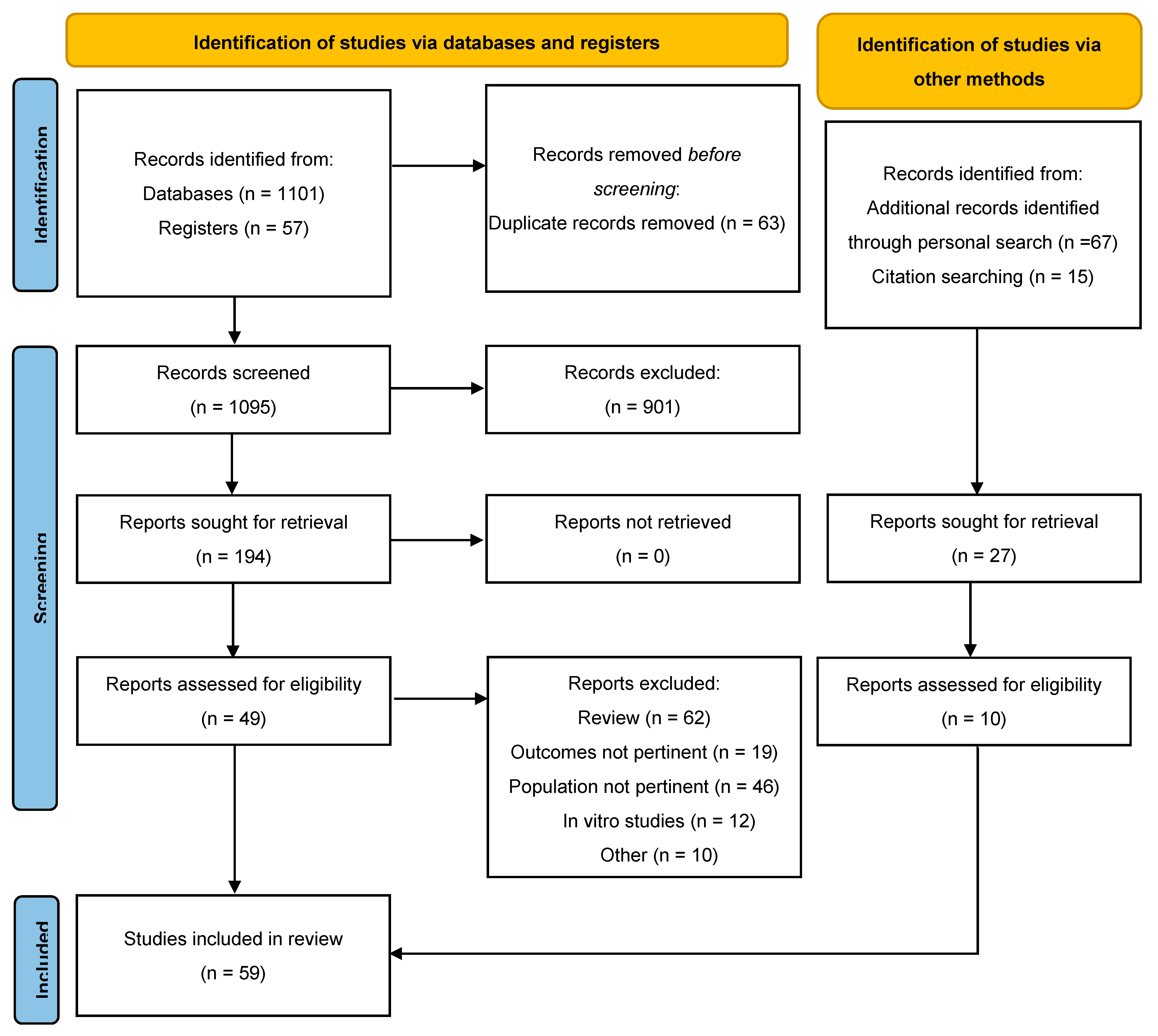 Medicina 57 00868 g001