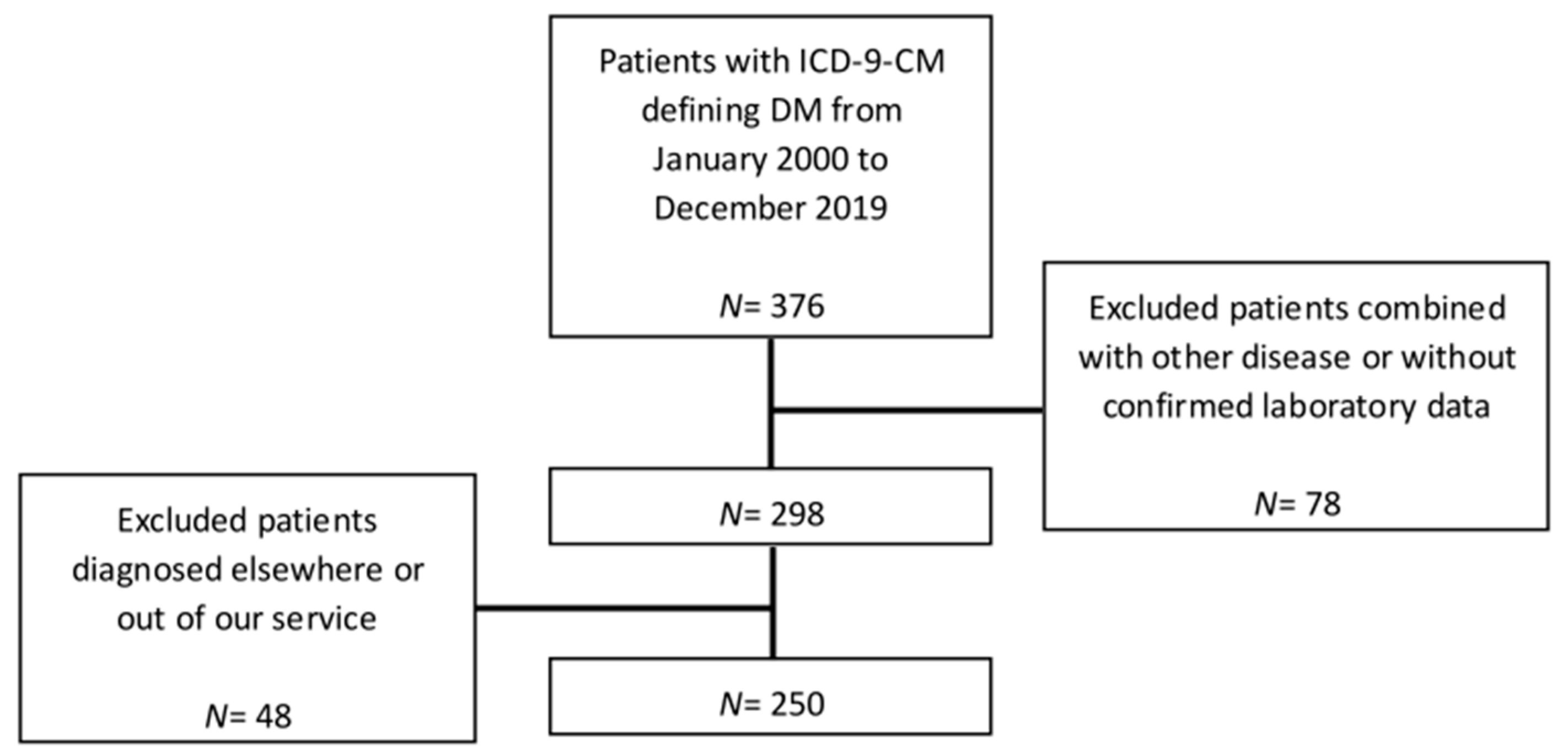 Medicina 57 00902 g001