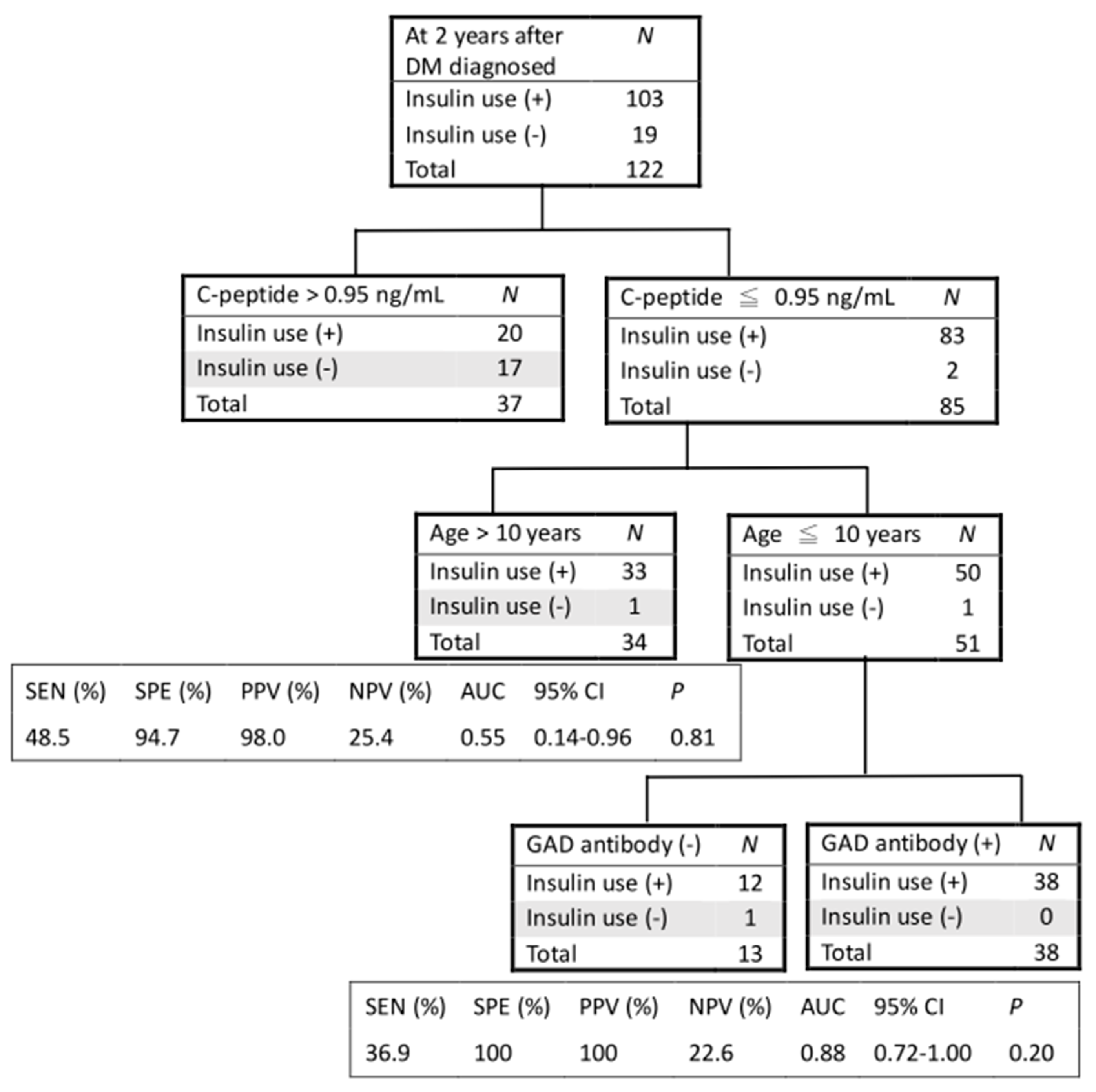 Medicina 57 00902 g003