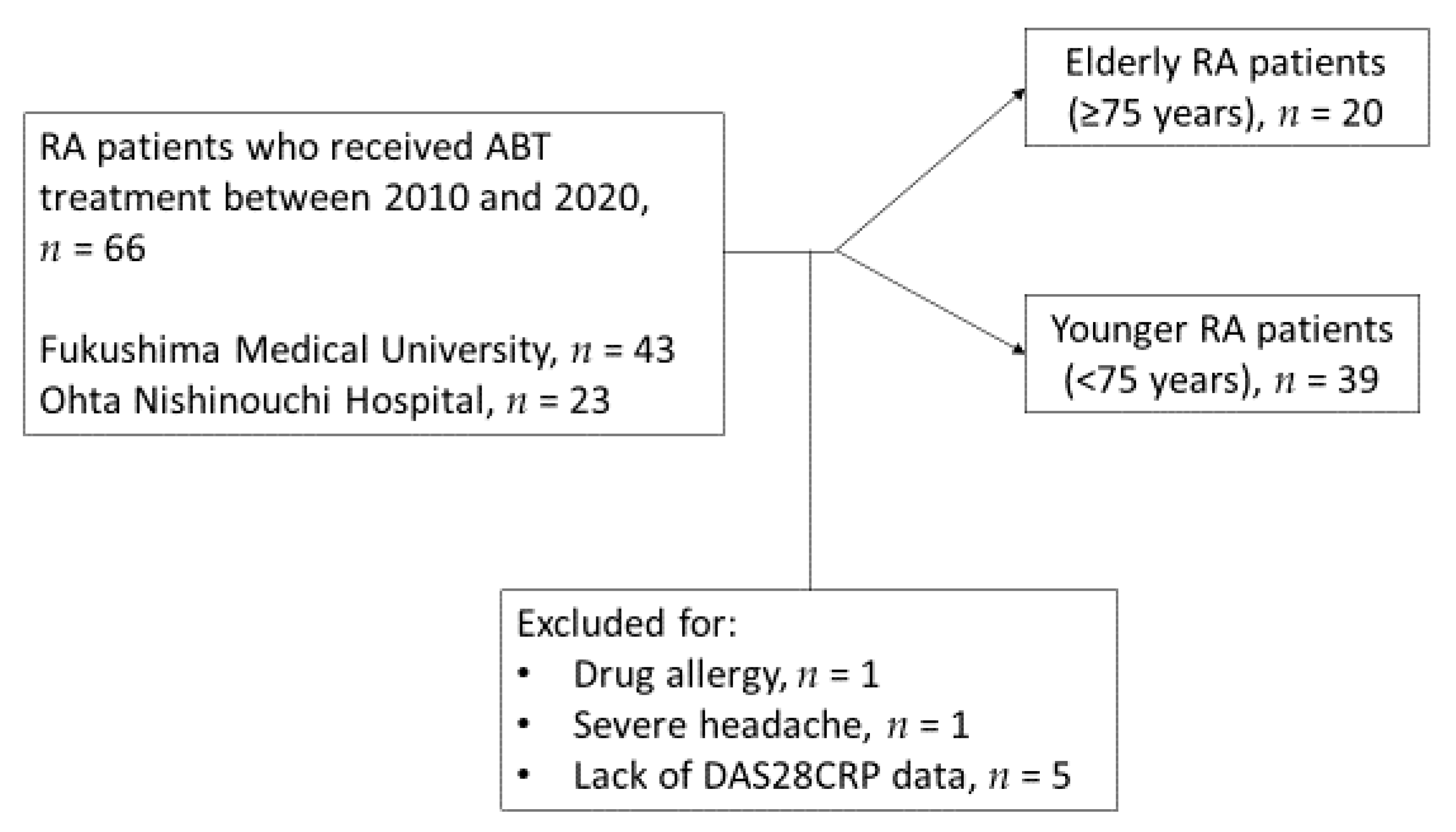 Medicina 57 00914 g001