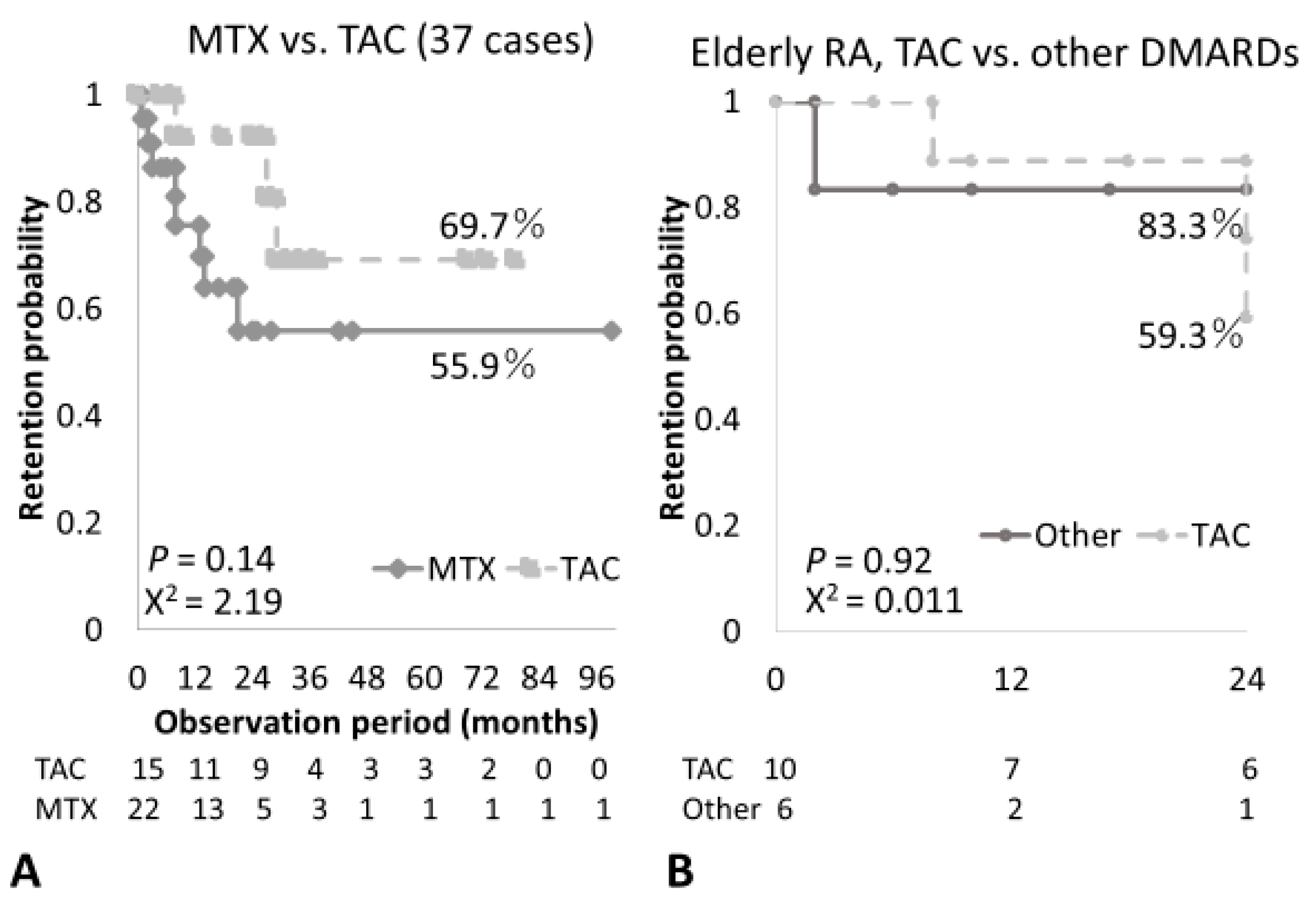 Medicina 57 00914 g003