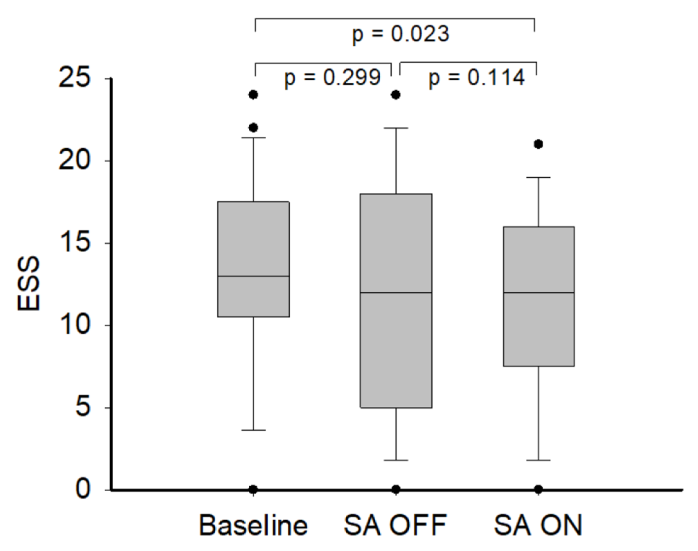 Medicina 57 00915 g002 Medicina 57 00915 g002