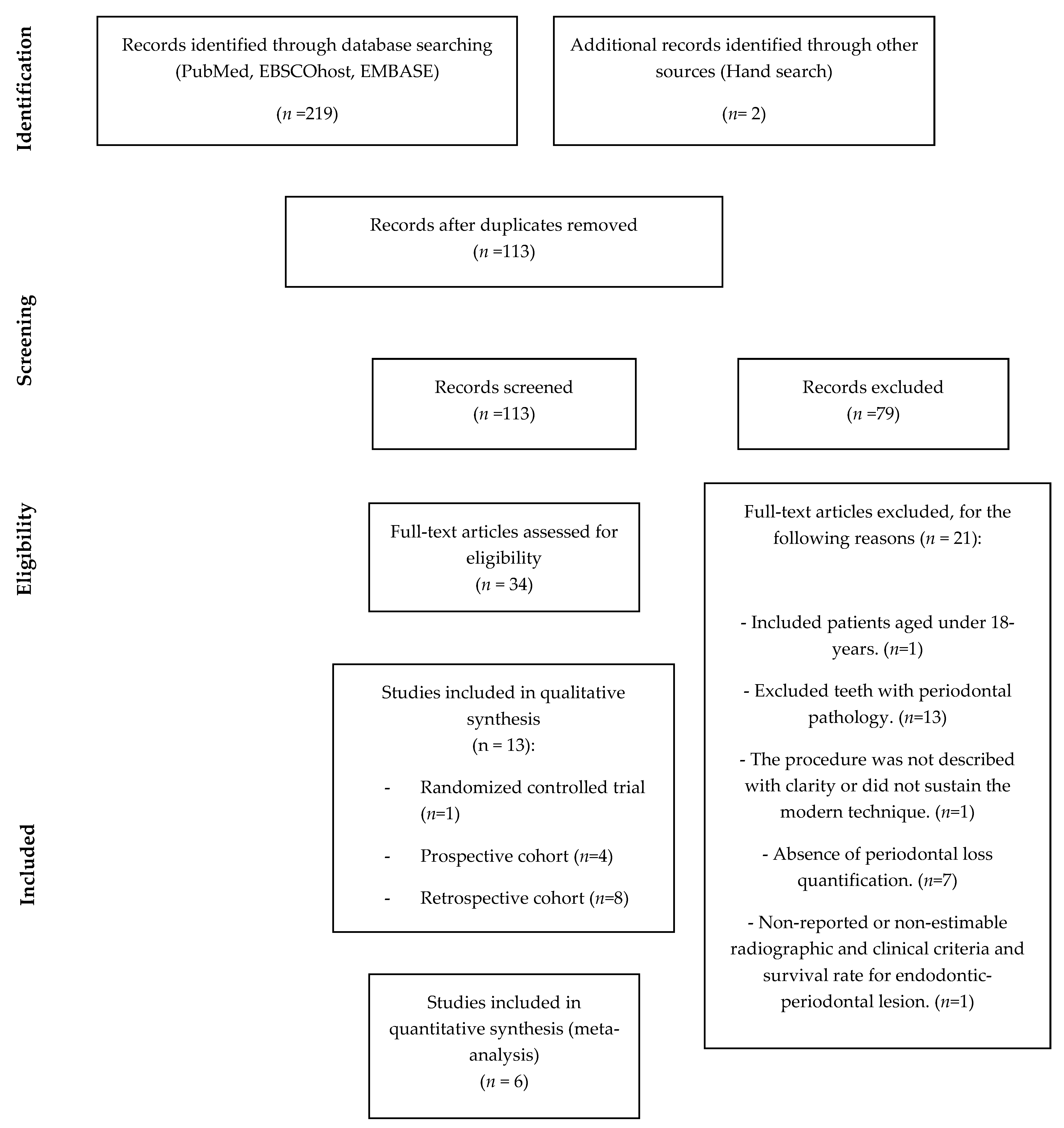 Medicina 57 00922 g001