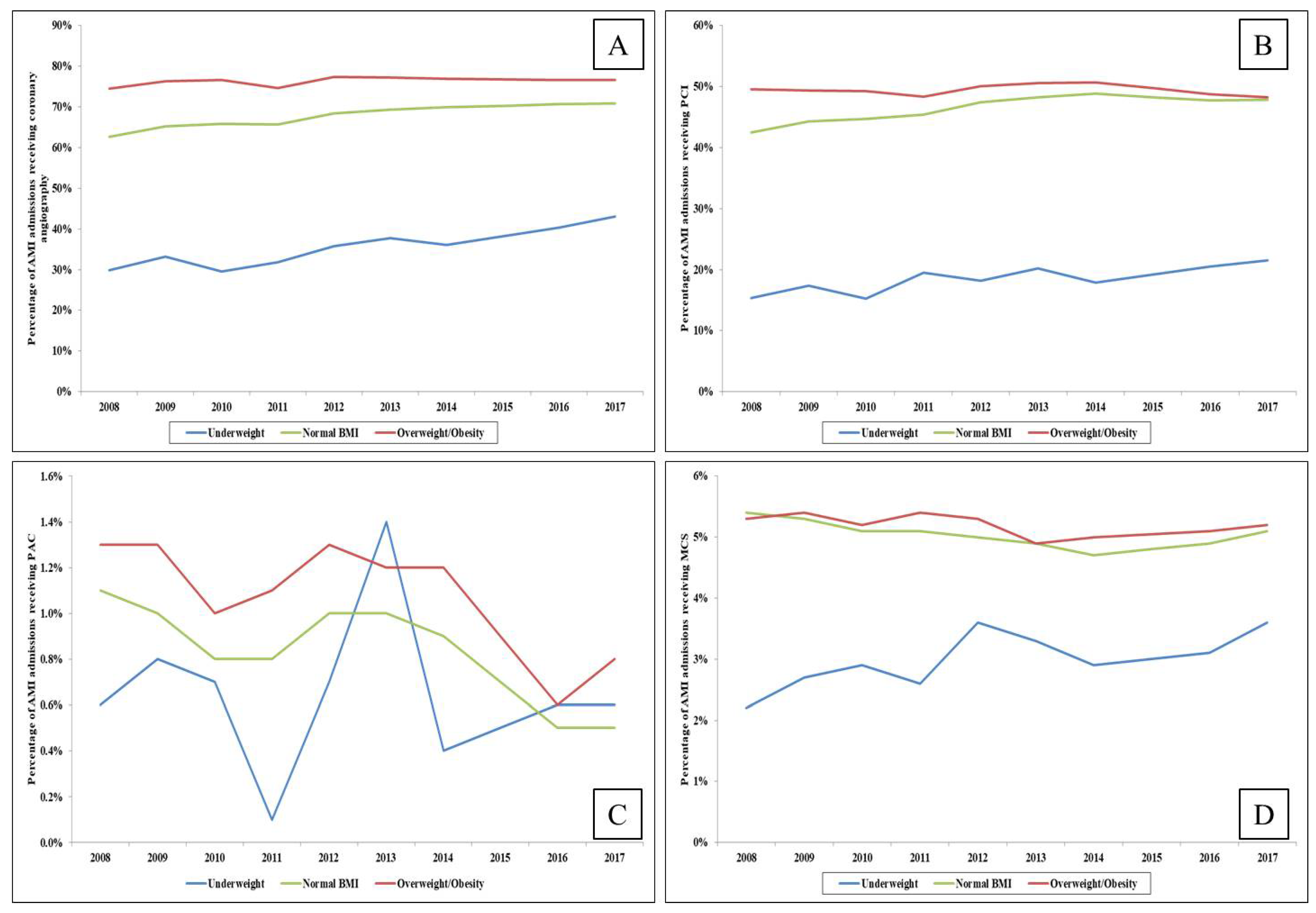 Medicina 57 00926 g002