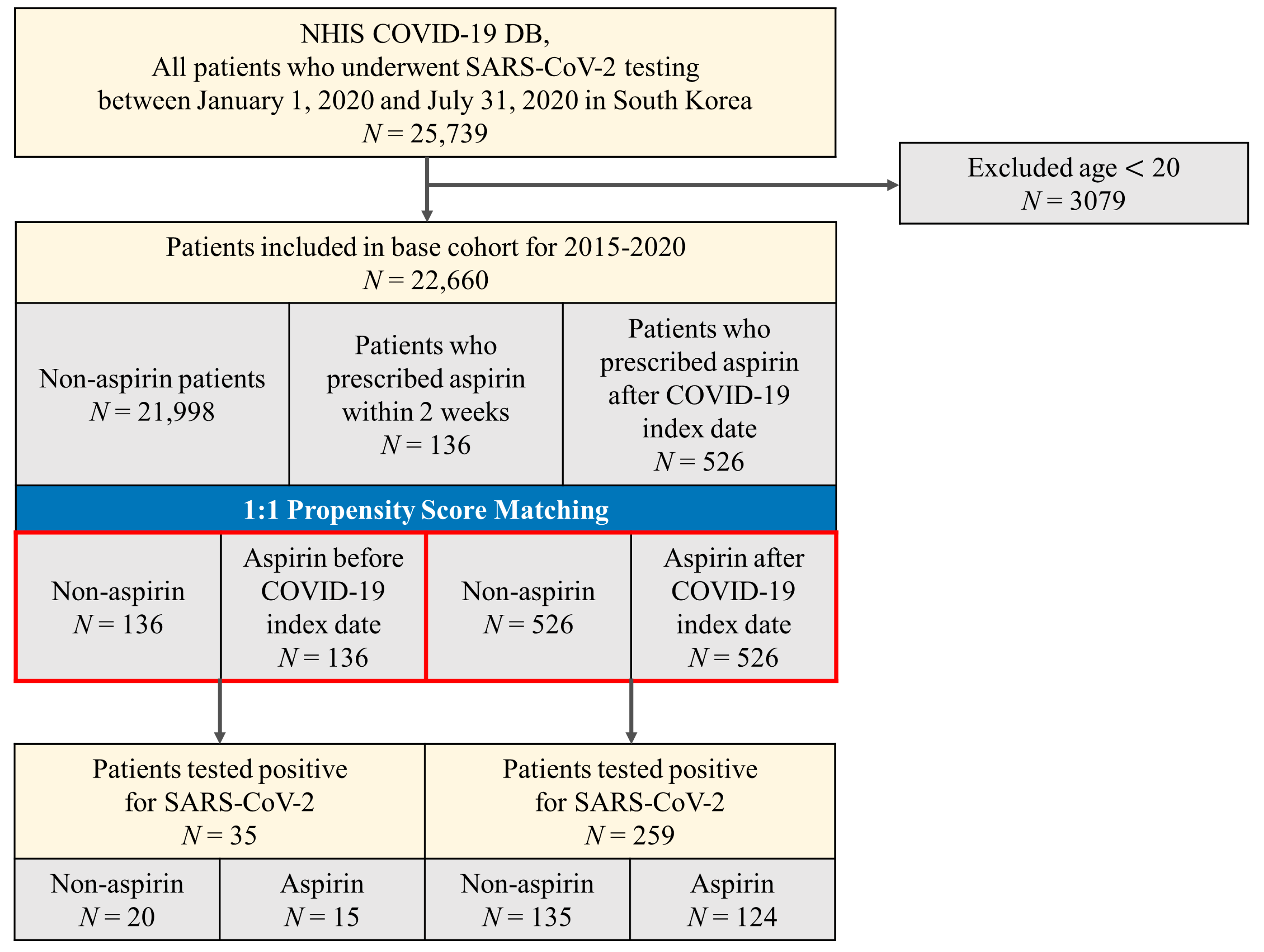 Medicina 57 00931 g001