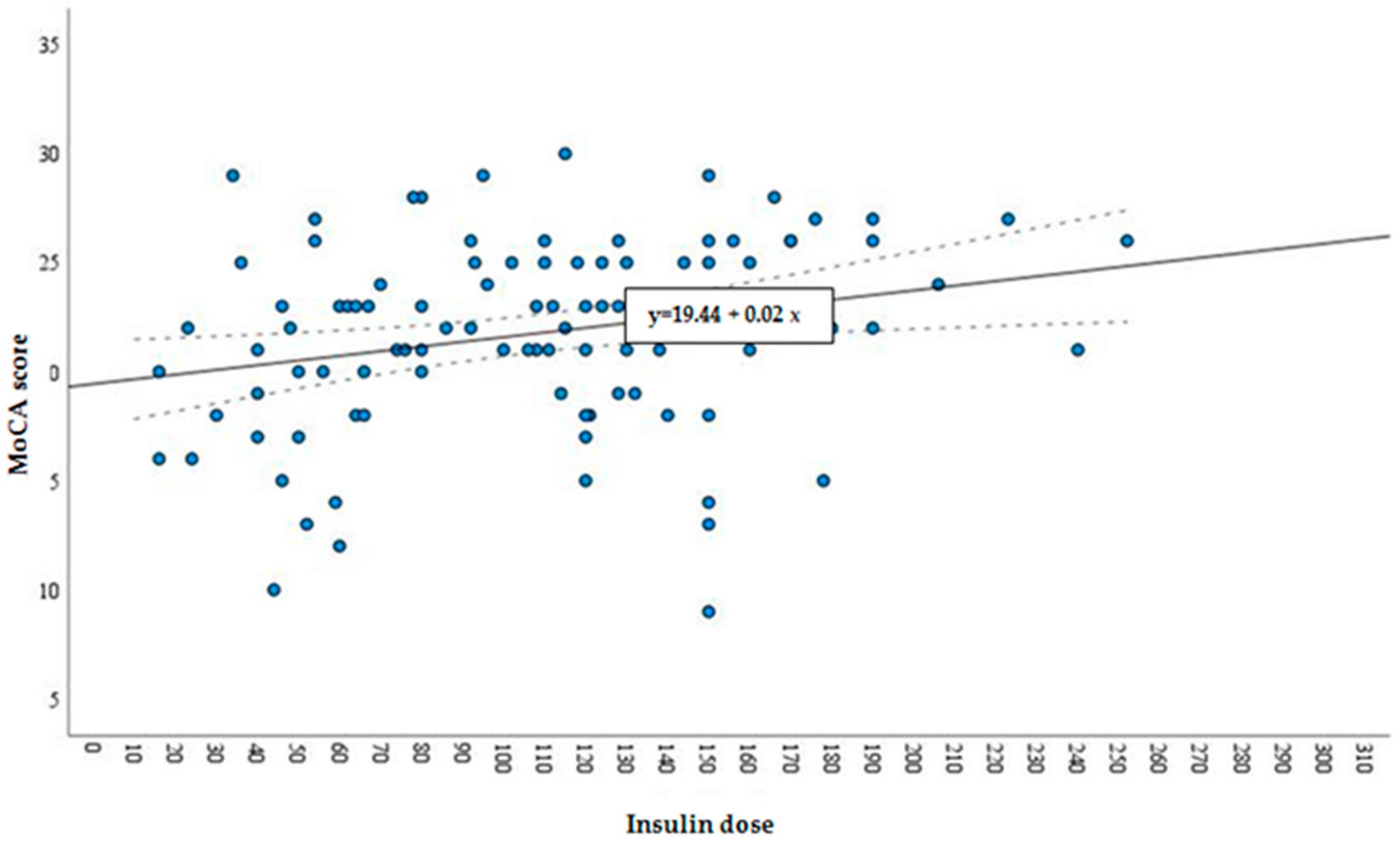 Medicina 57 00943 g002