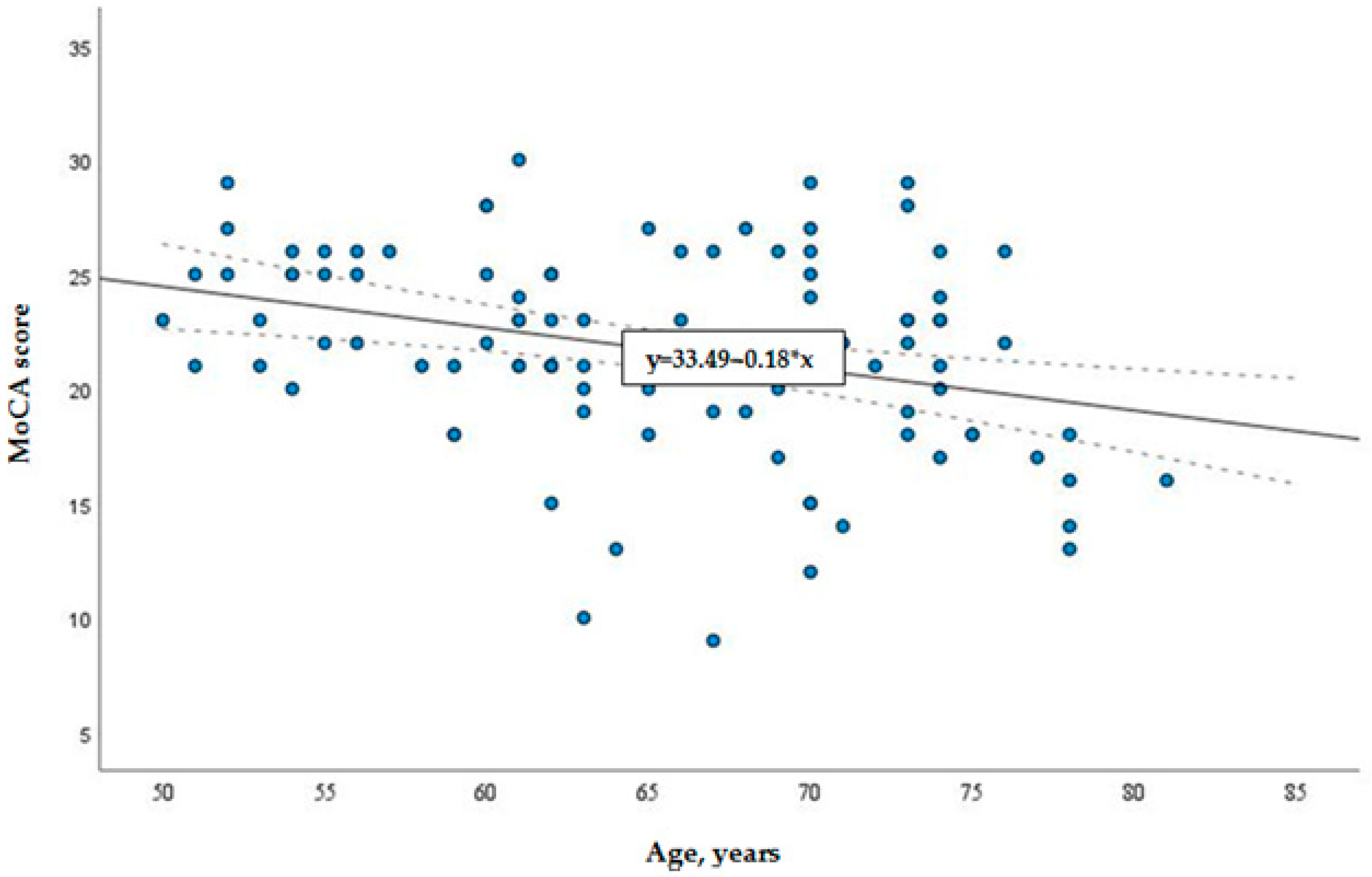 Medicina 57 00943 g003