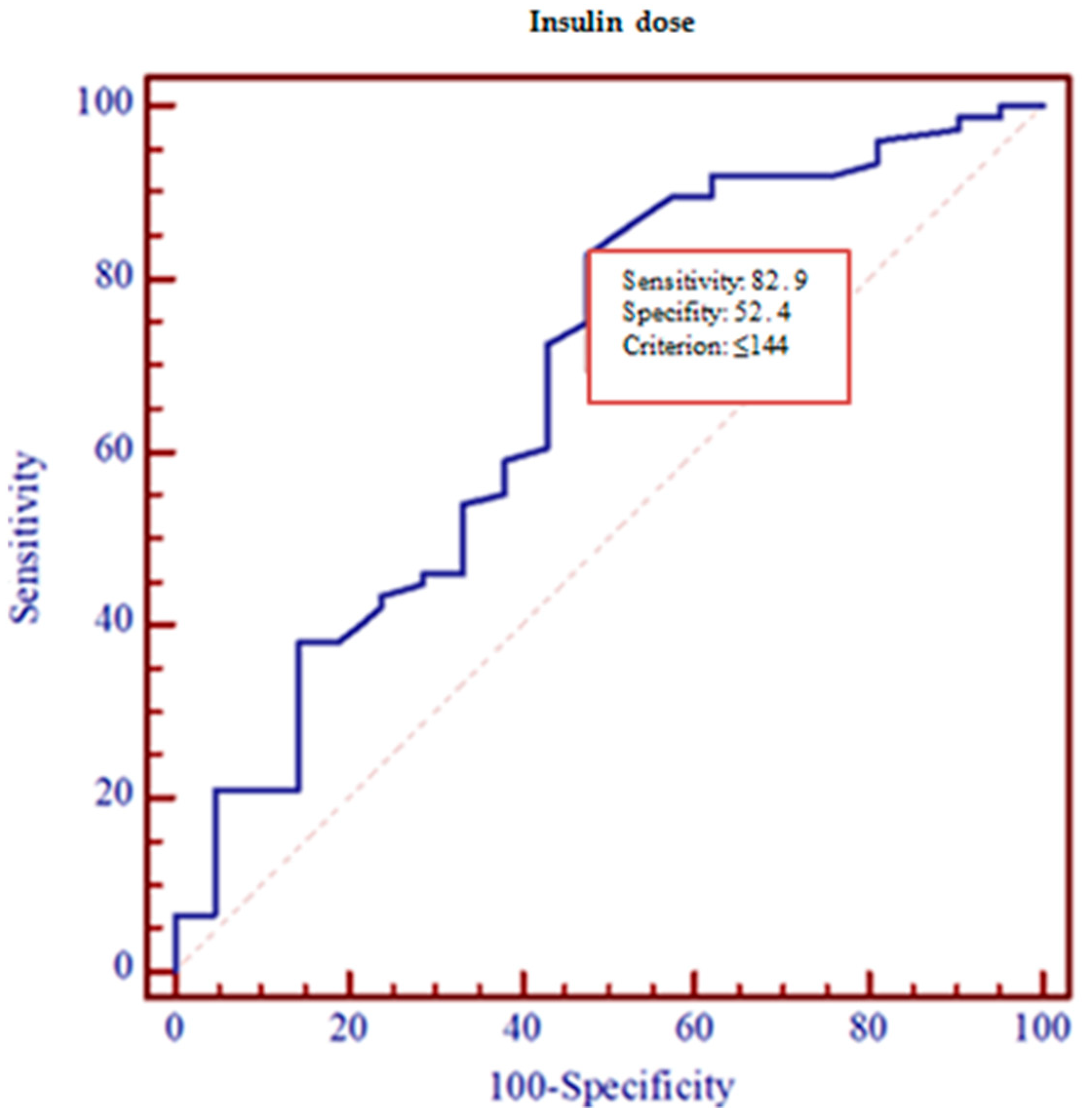 Medicina 57 00943 g004