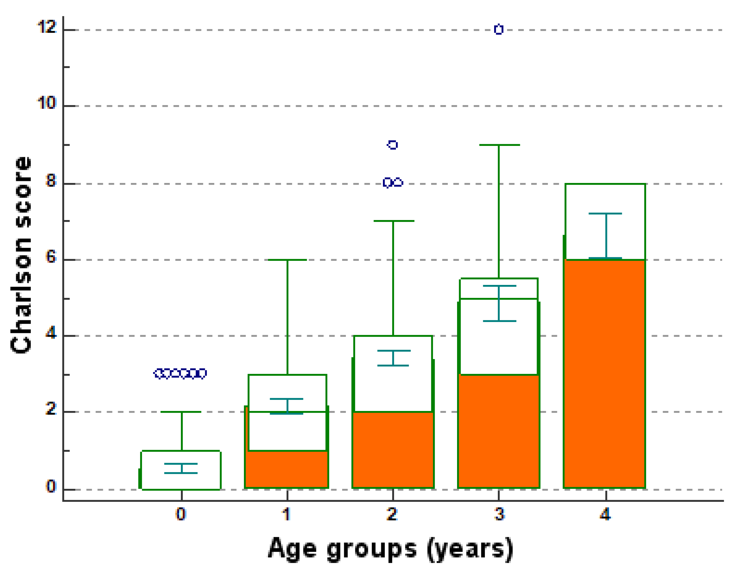 Medicina 57 00945 g003