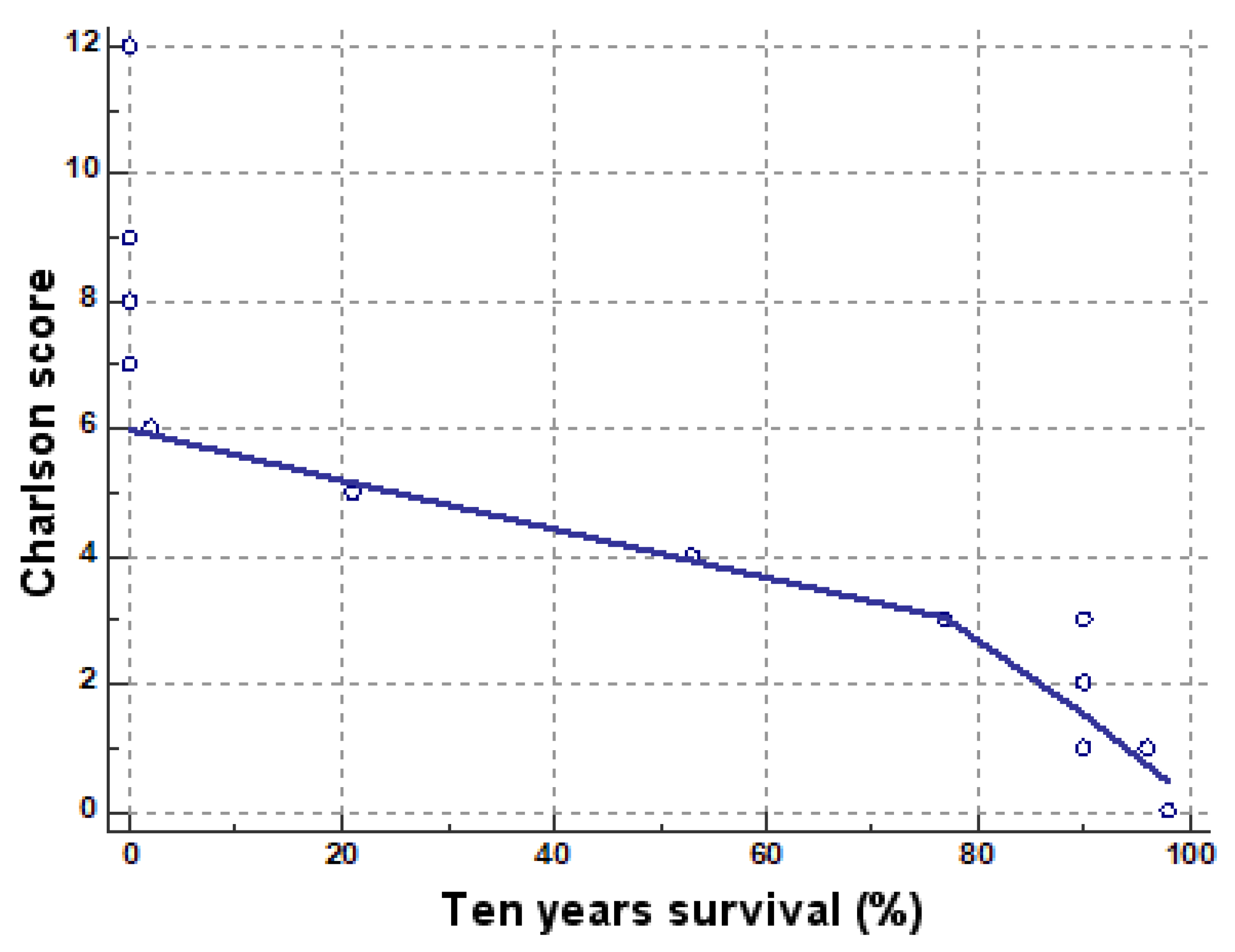 Medicina 57 00945 g005