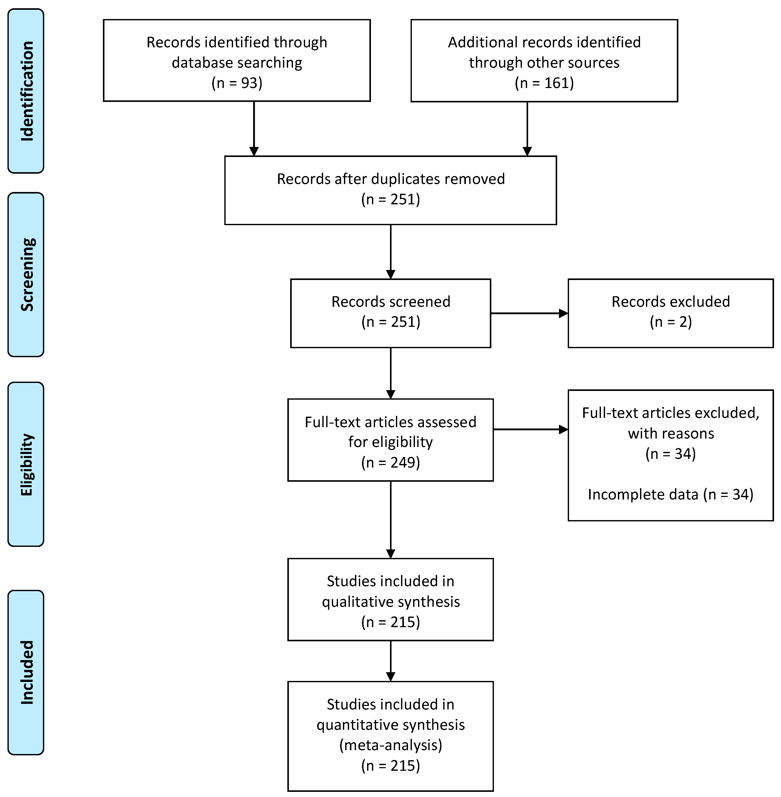 Medicina 57 00950 g001