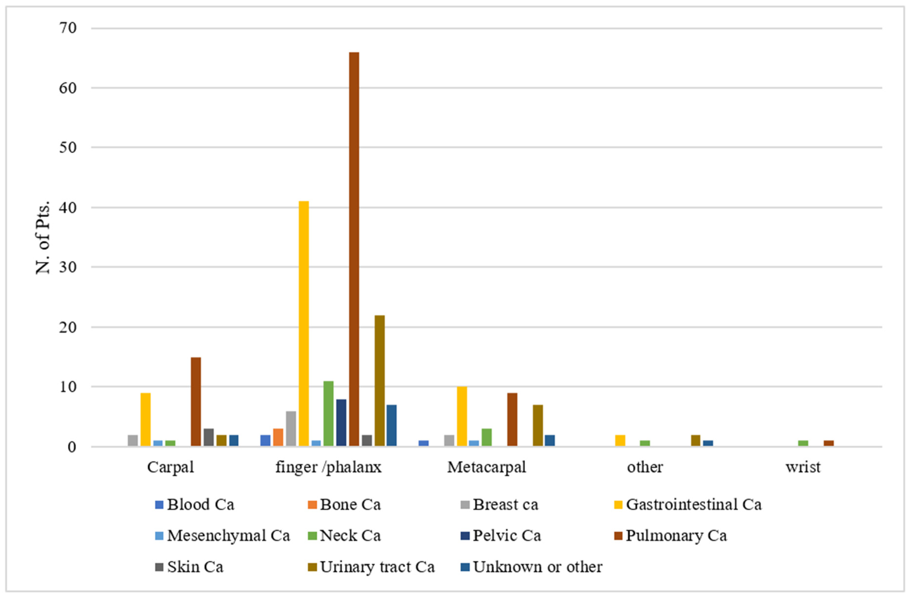 Medicina 57 00950 g002