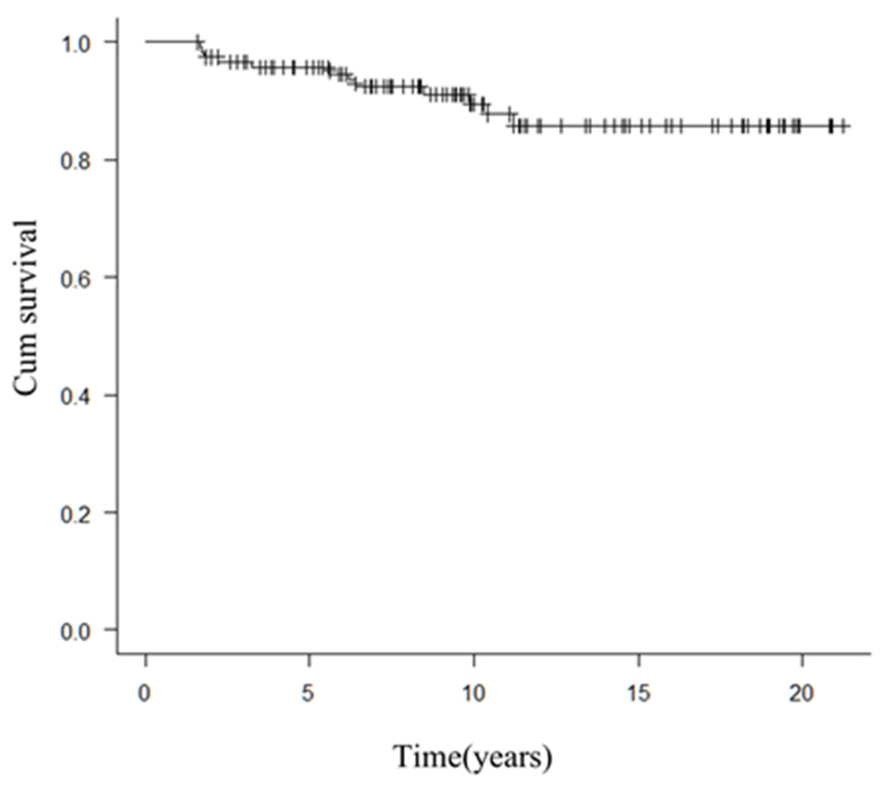 Medicina 57 00952 g001