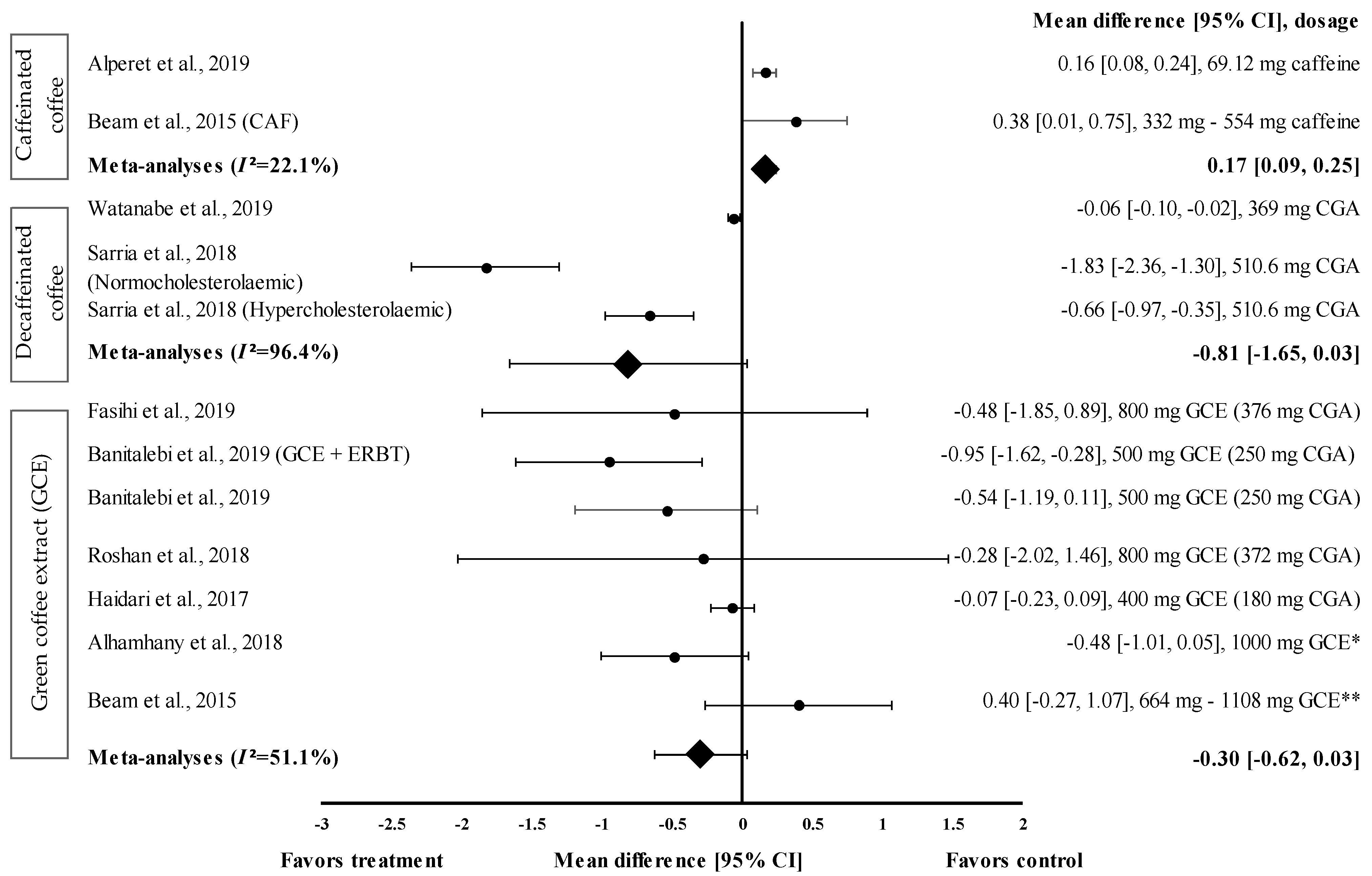 Medicina 57 00957 g003